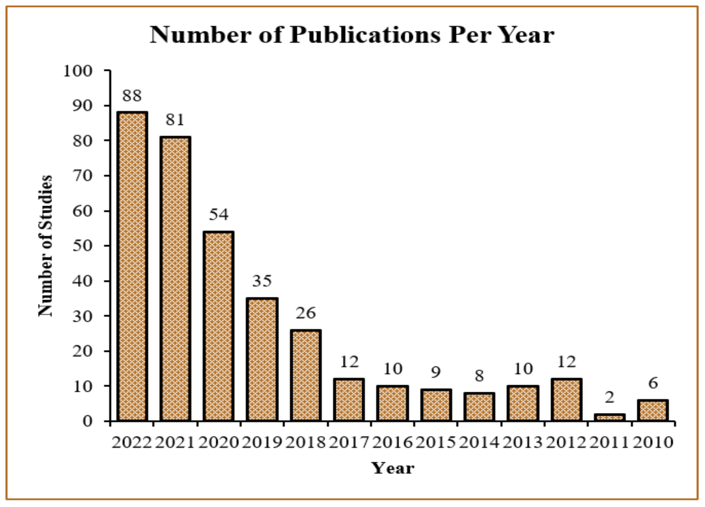 Applsci 12 11691 g015