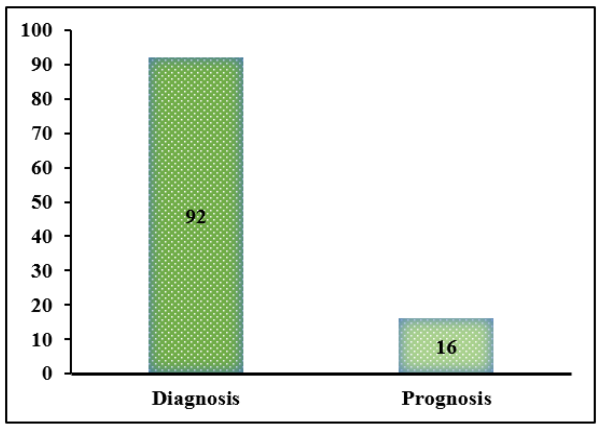 Applsci 12 11691 g018