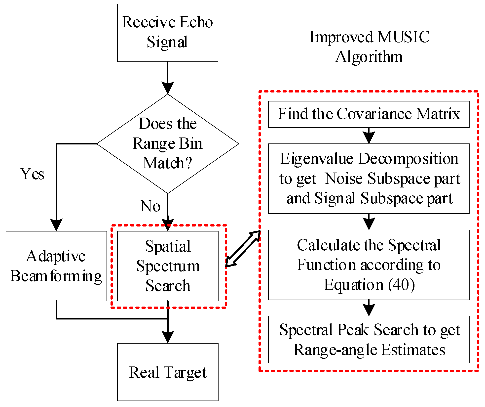 Applsci 12 11695 g005 Applsci 12 11695 g005