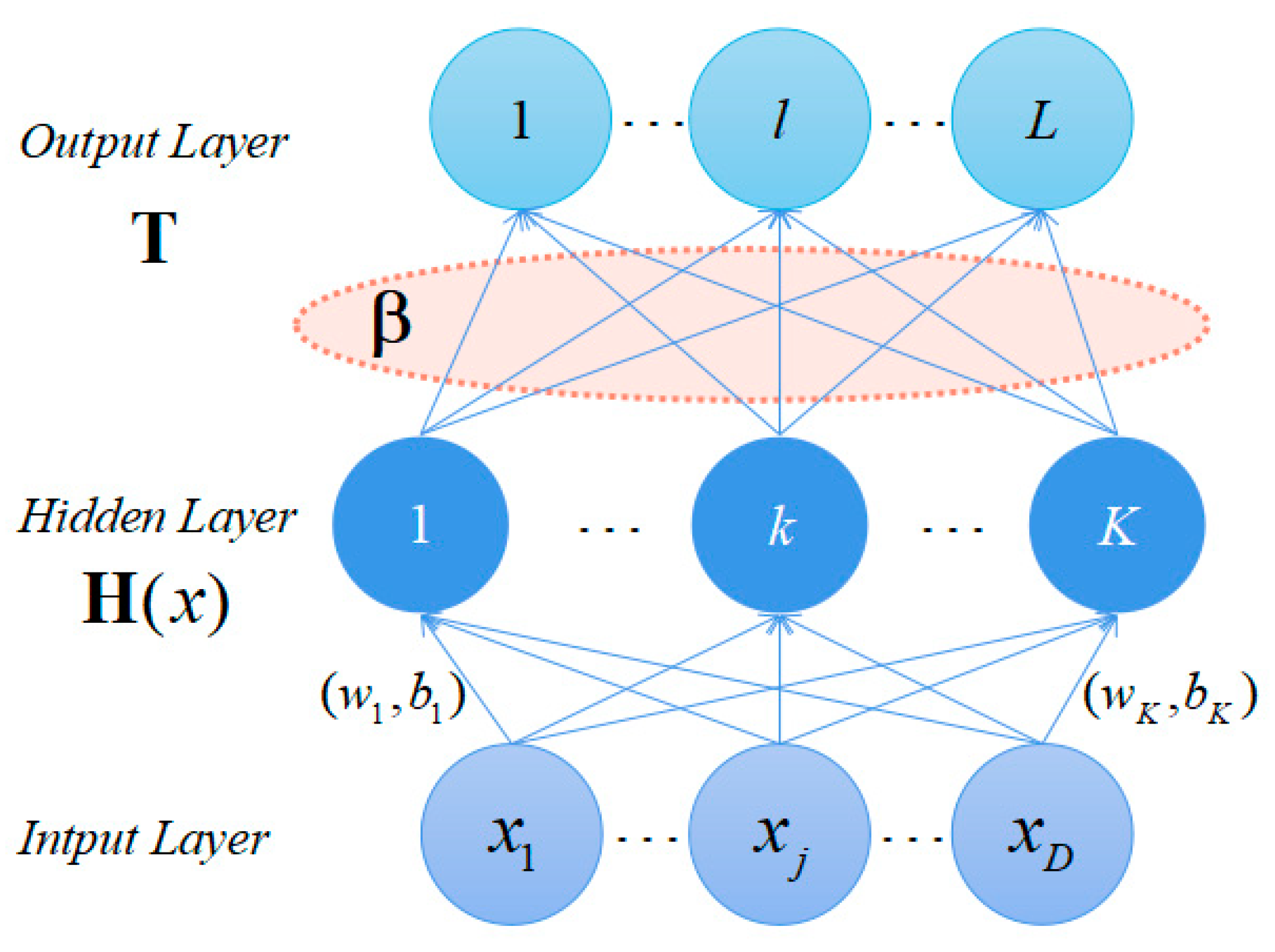 Interpretable prediction of thermal sensation for elderly people