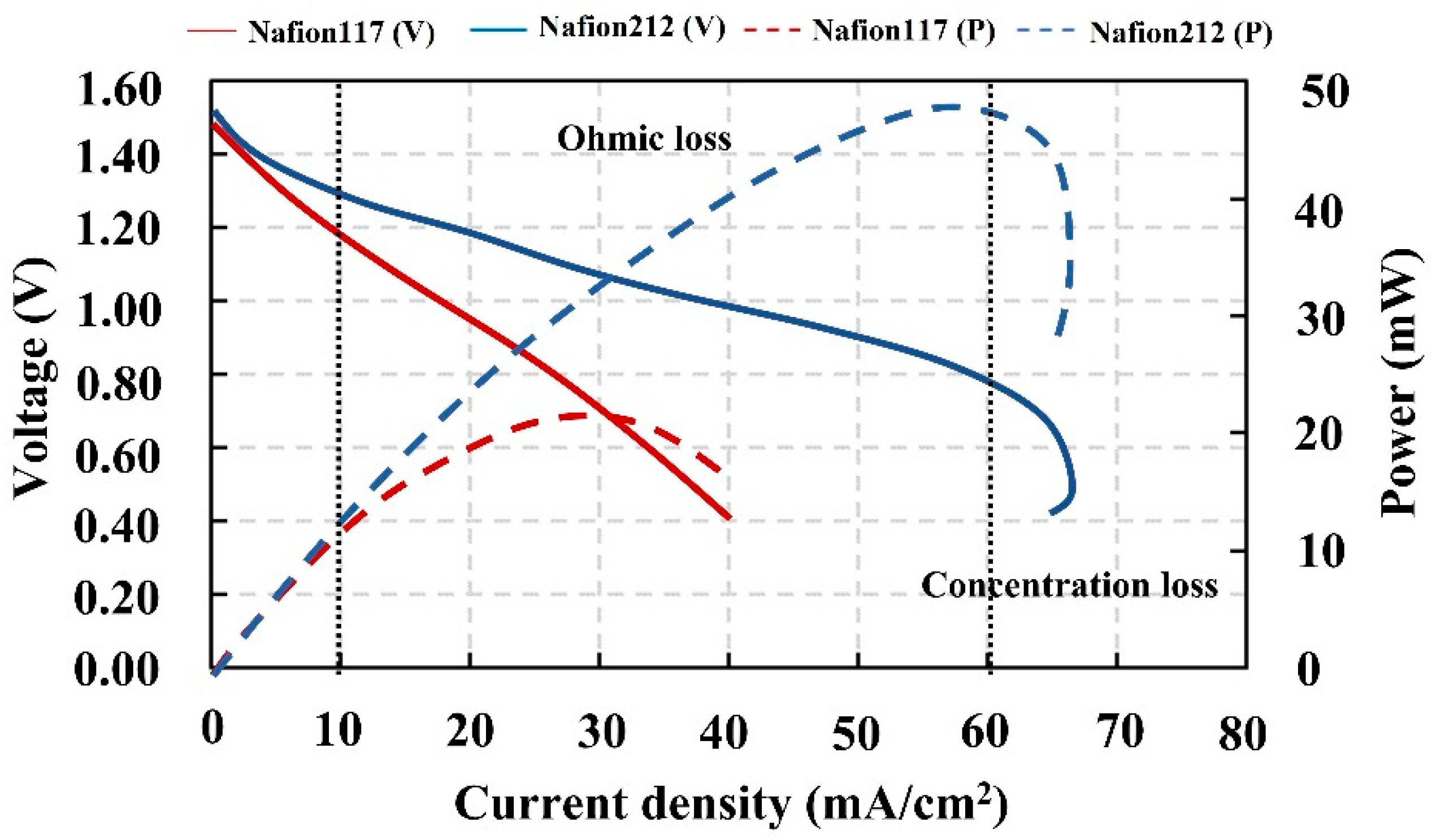 Applied Sciences Free Full Text Performance Analysis And Monitoring