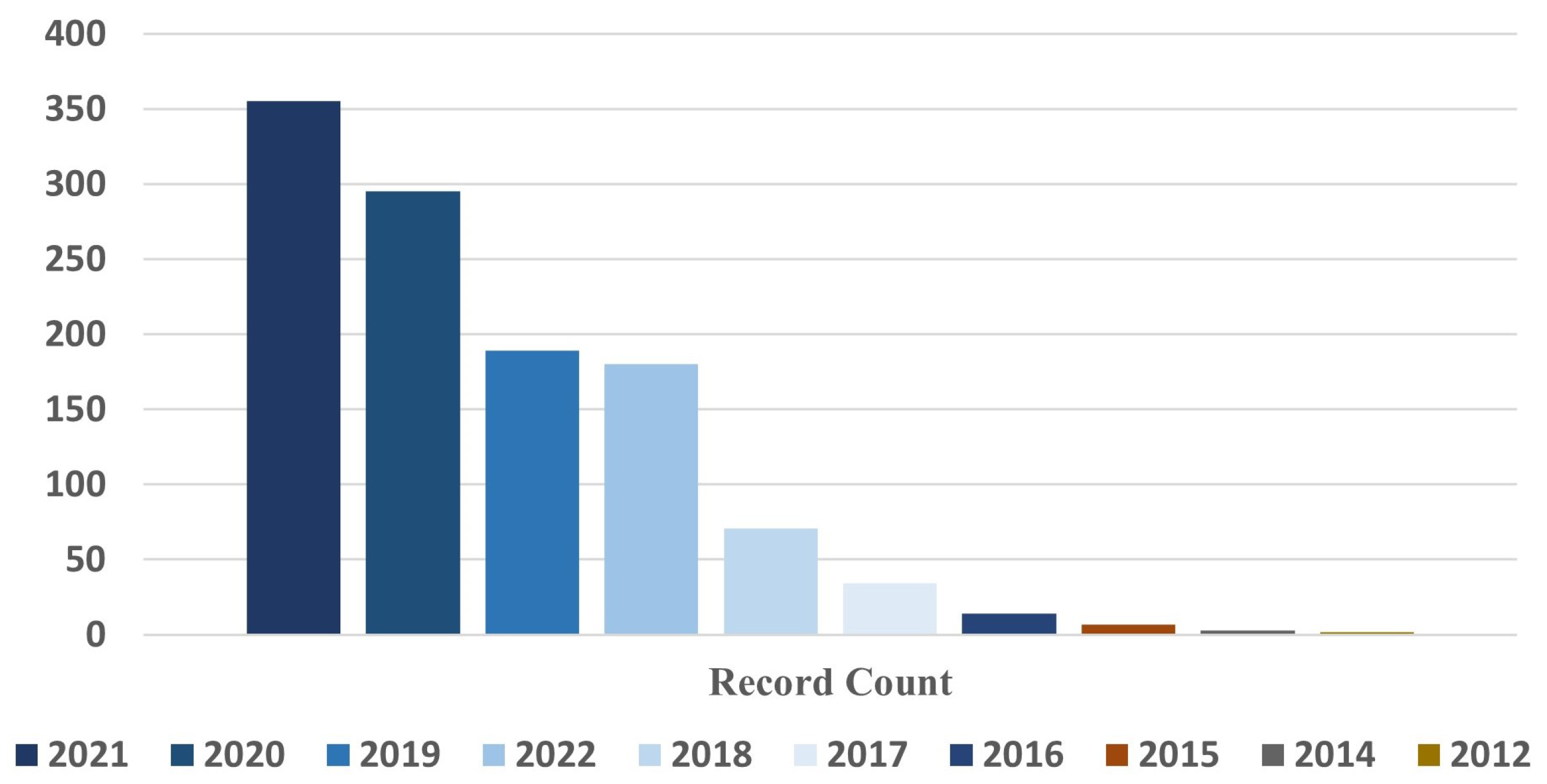 PDF) Predictive modeling of structured electronic health records for  adverse drug event detection