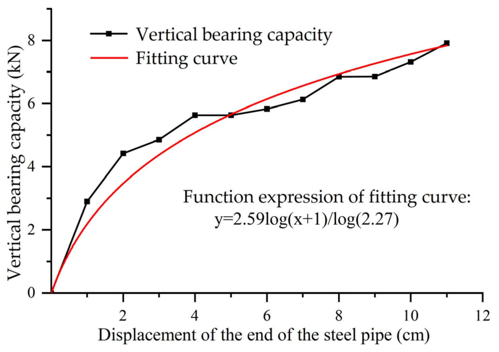 Applsci 12 11716 g009