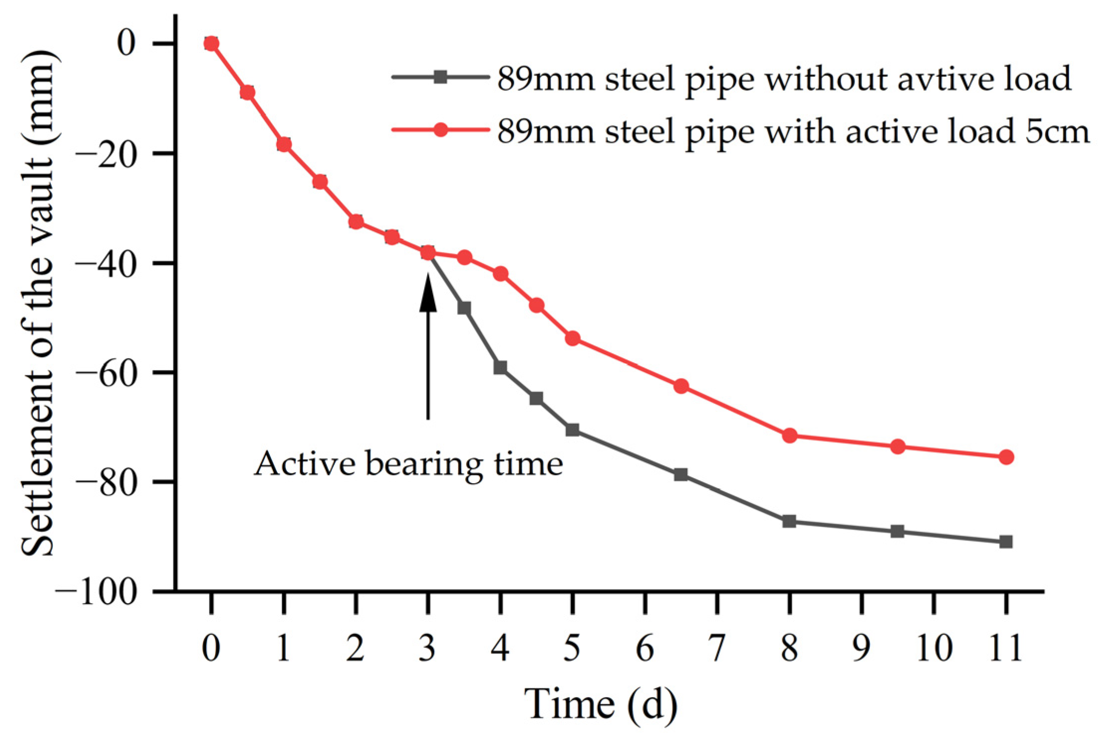 Applsci 12 11716 g017