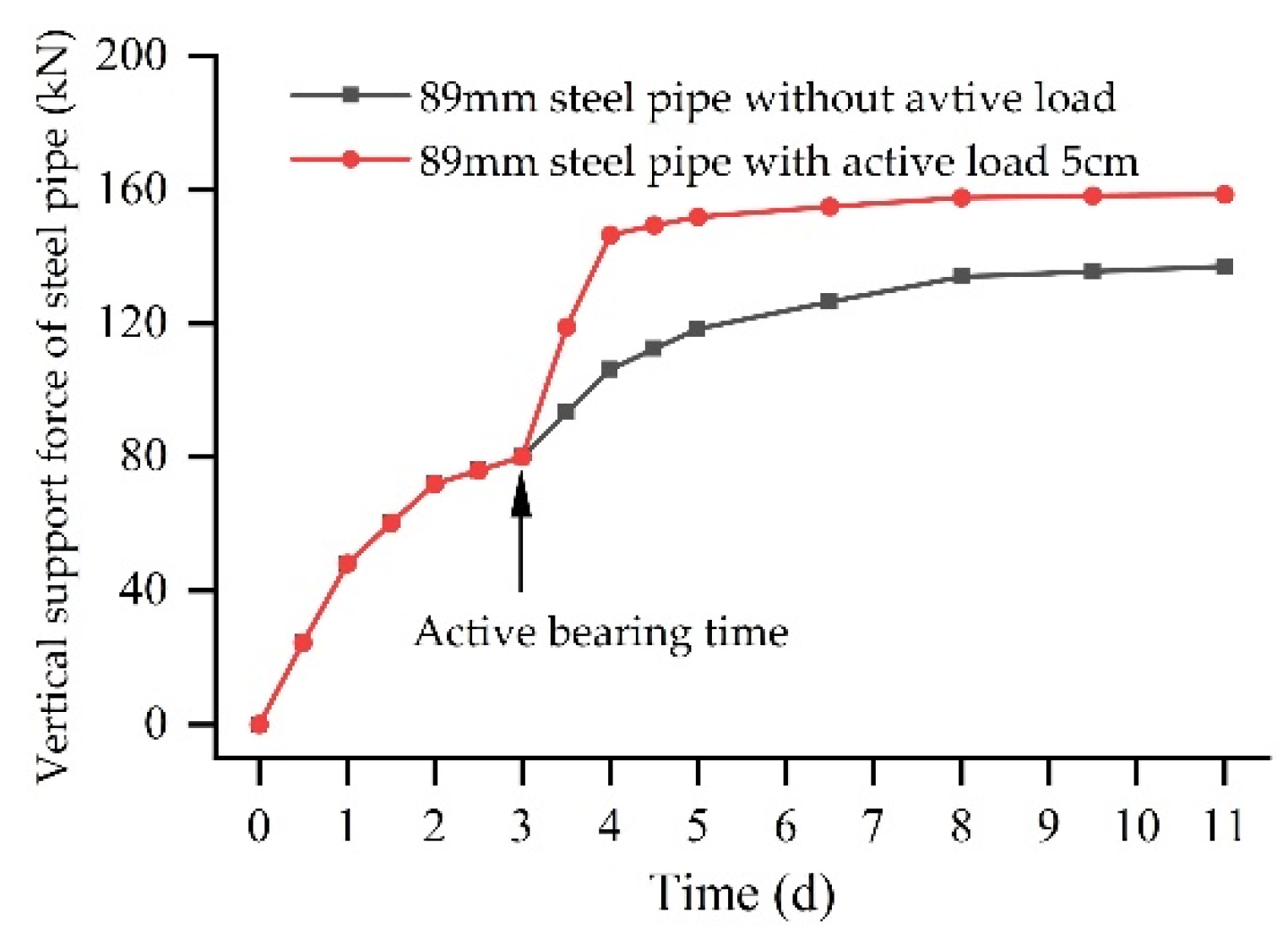 Applsci 12 11716 g018
