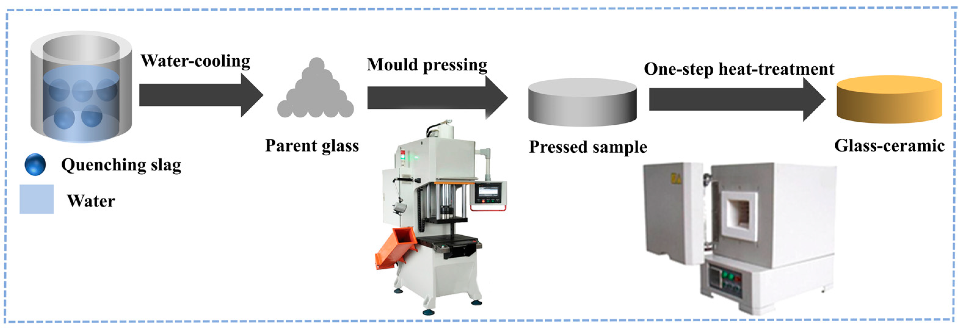 Applsci 12 11723 g001 Applsci 12 11723 g001