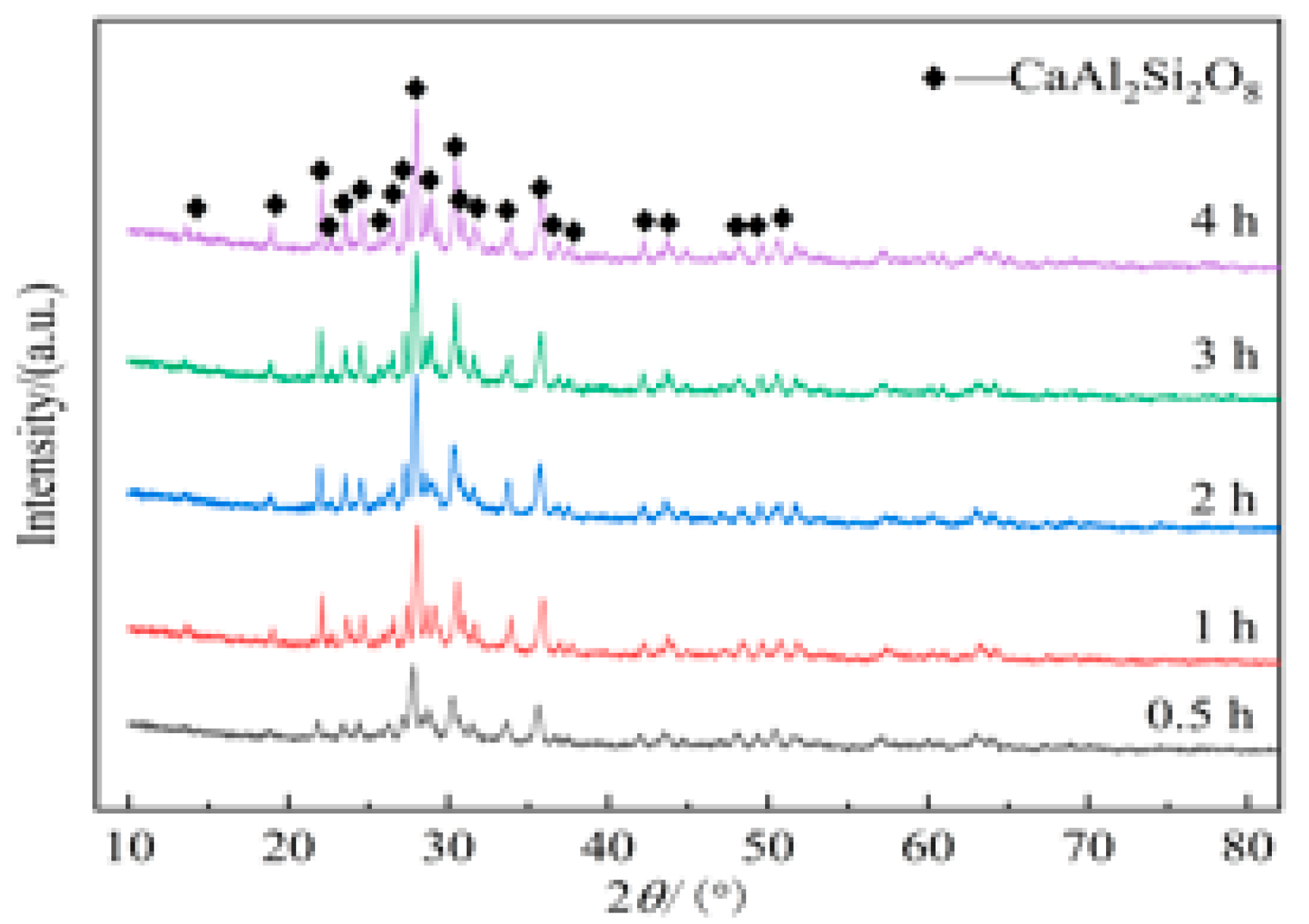Applsci 12 11723 g010 Applsci 12 11723 g010