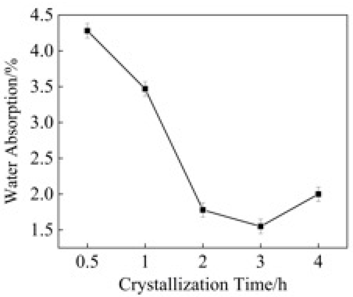Applsci 12 11723 g013 Applsci 12 11723 g013
