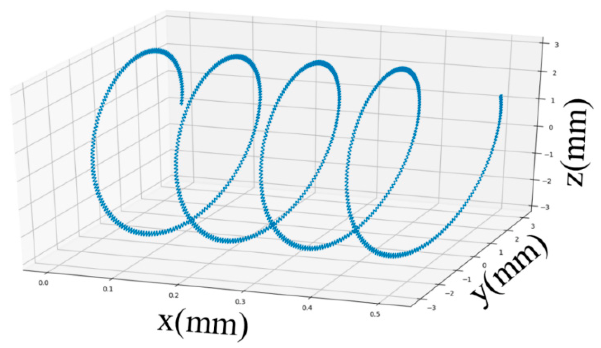 Applsci 12 11729 g006