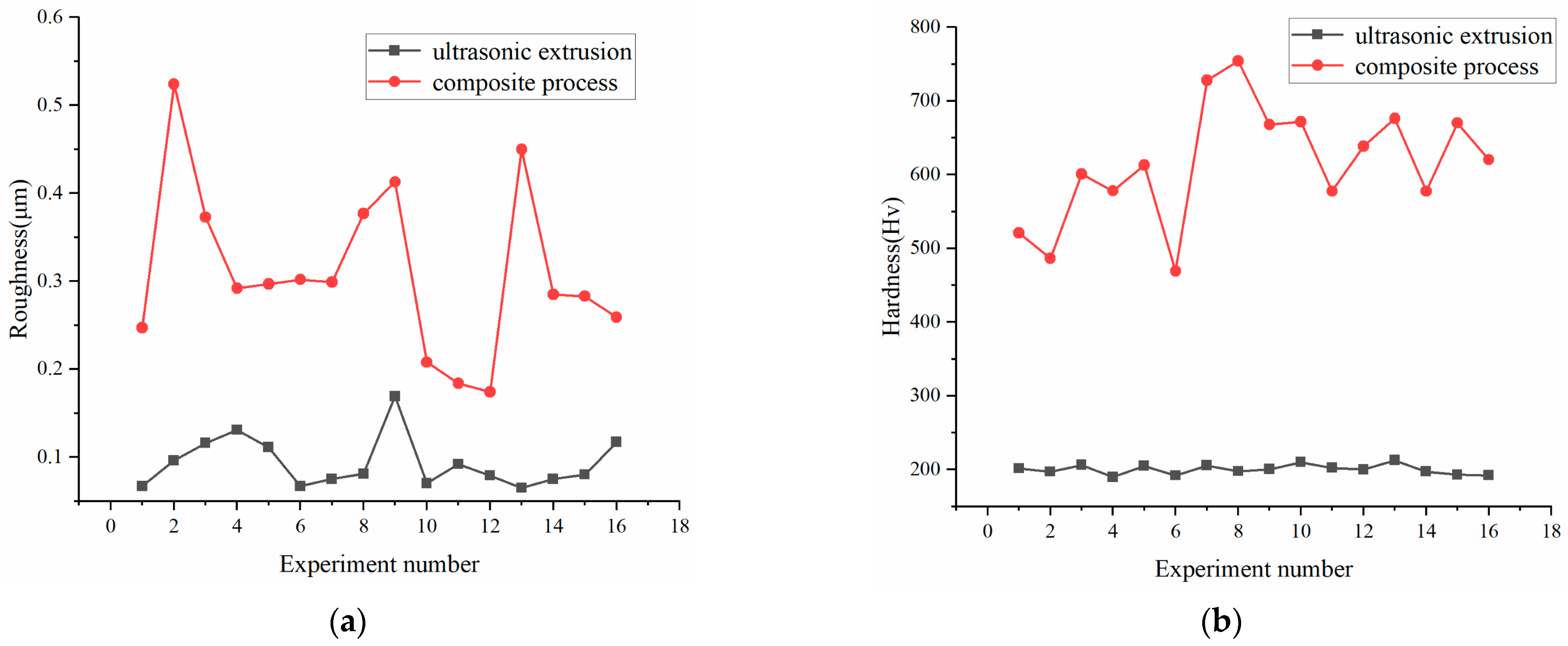 Applsci 12 11729 g008