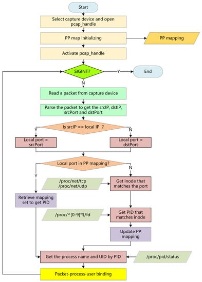 quite similar to ICQ is MSN  Download Scientific Diagram