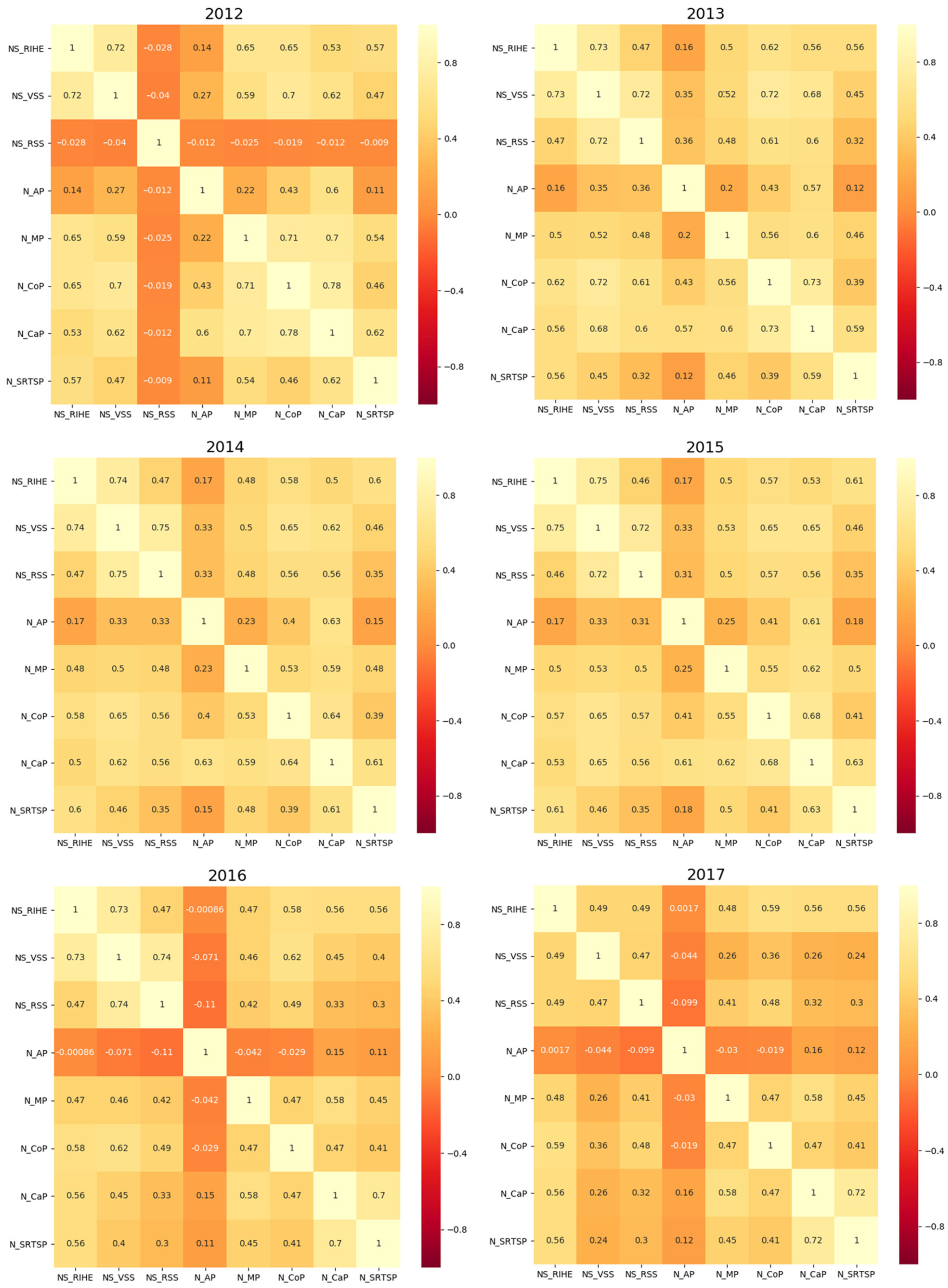 Applsci 12 11735 g003