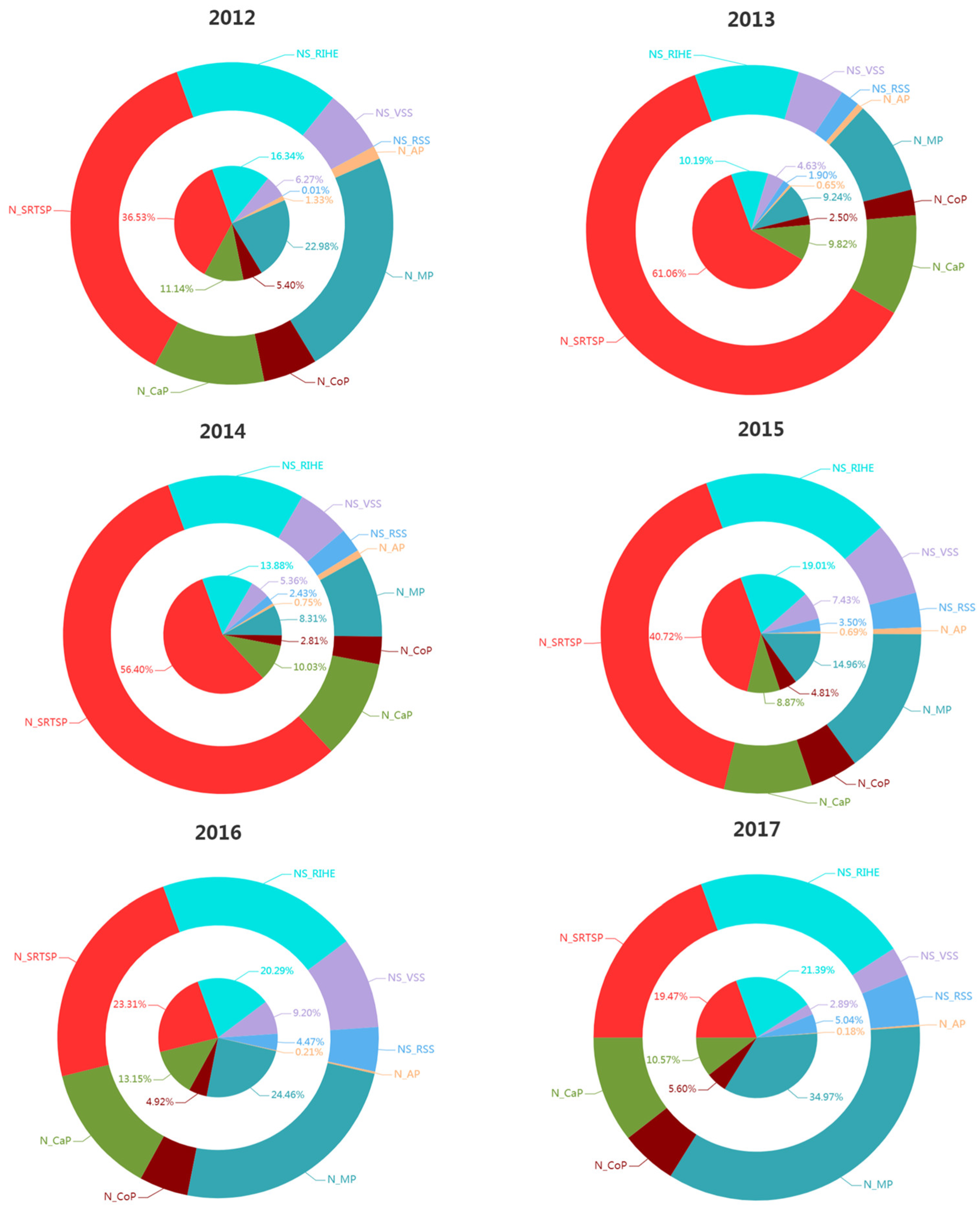 Applsci 12 11735 g004