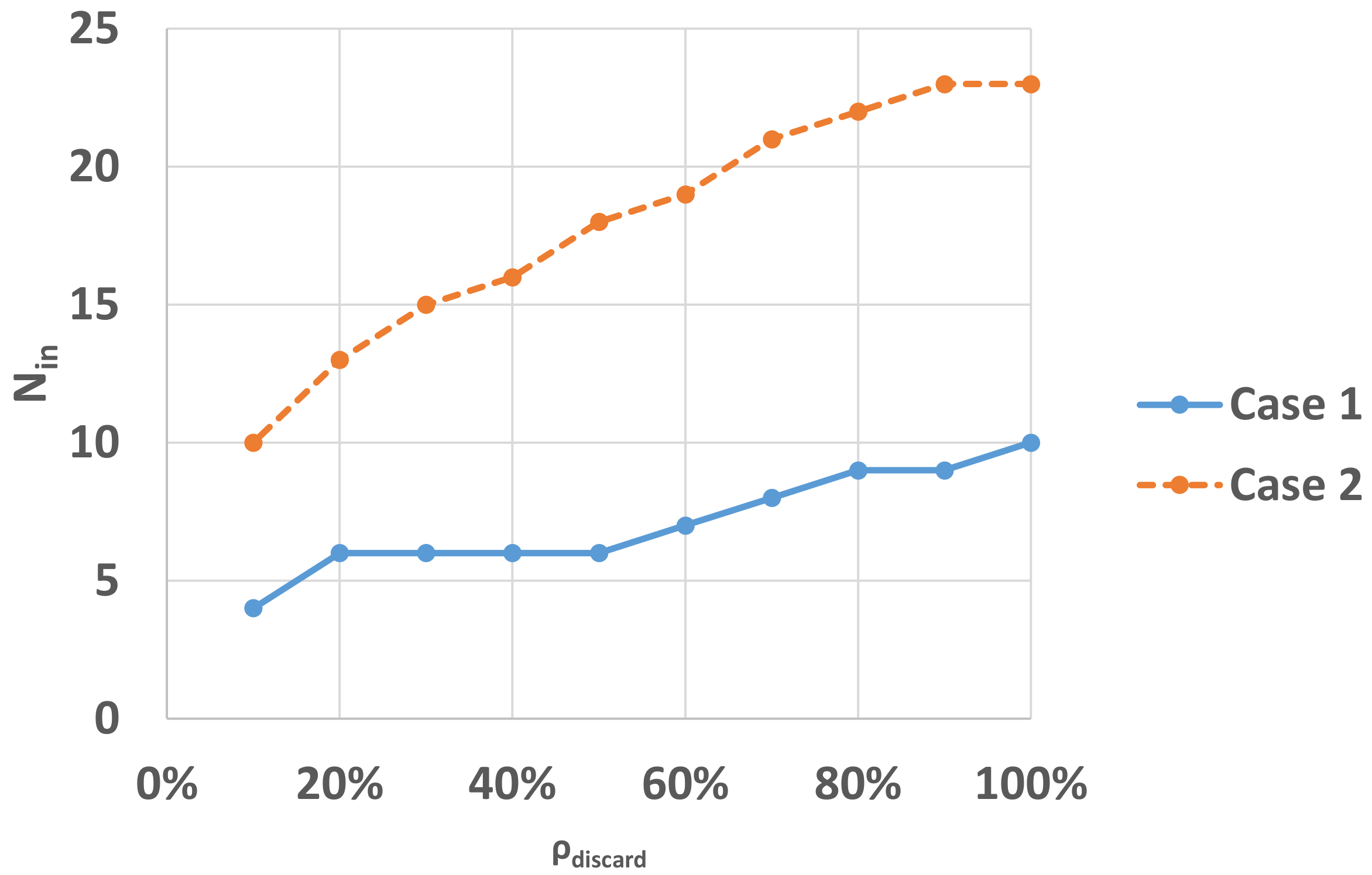Applsci 12 11748 g008 Applsci 12 11748 g008