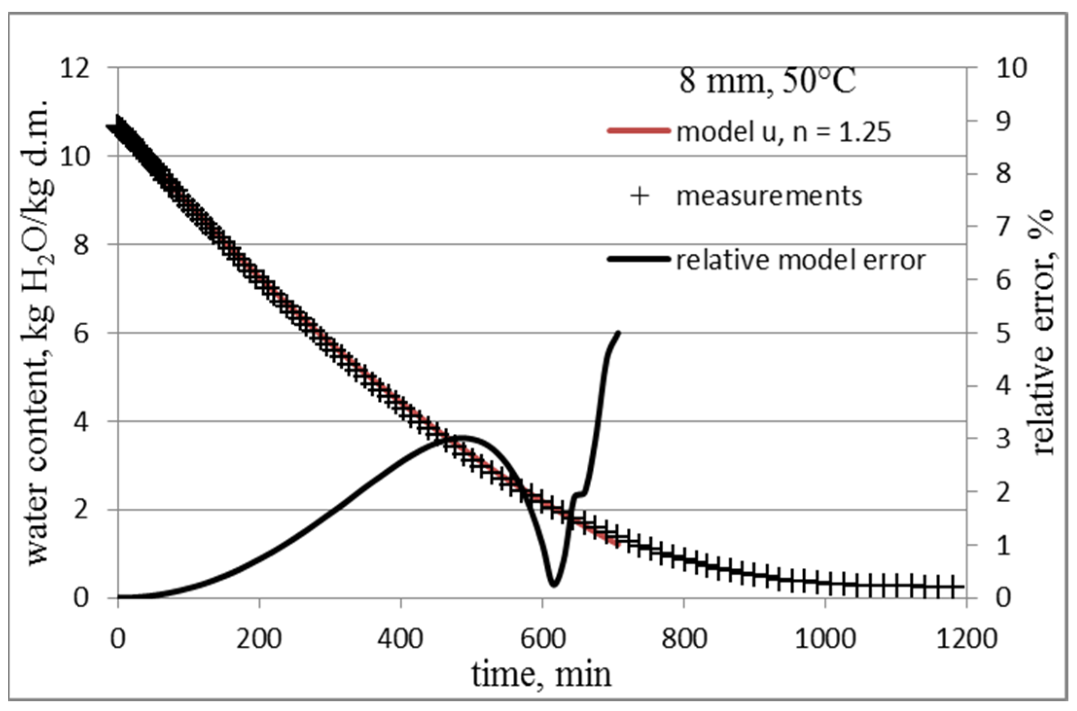 Applsci 12 11761 g002 Applsci 12 11761 g002