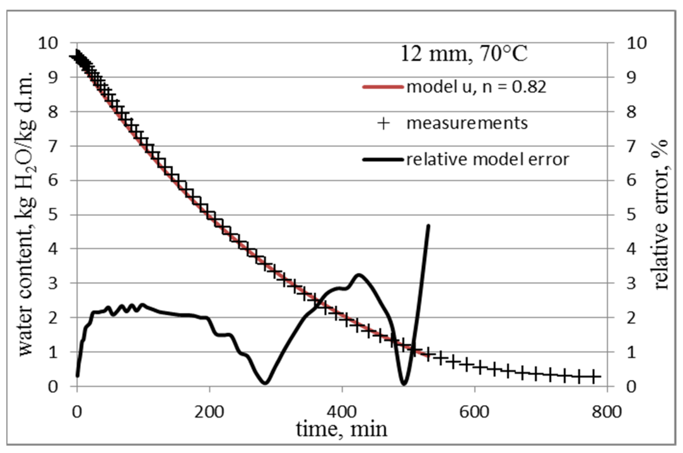 Applsci 12 11761 g003 Applsci 12 11761 g003