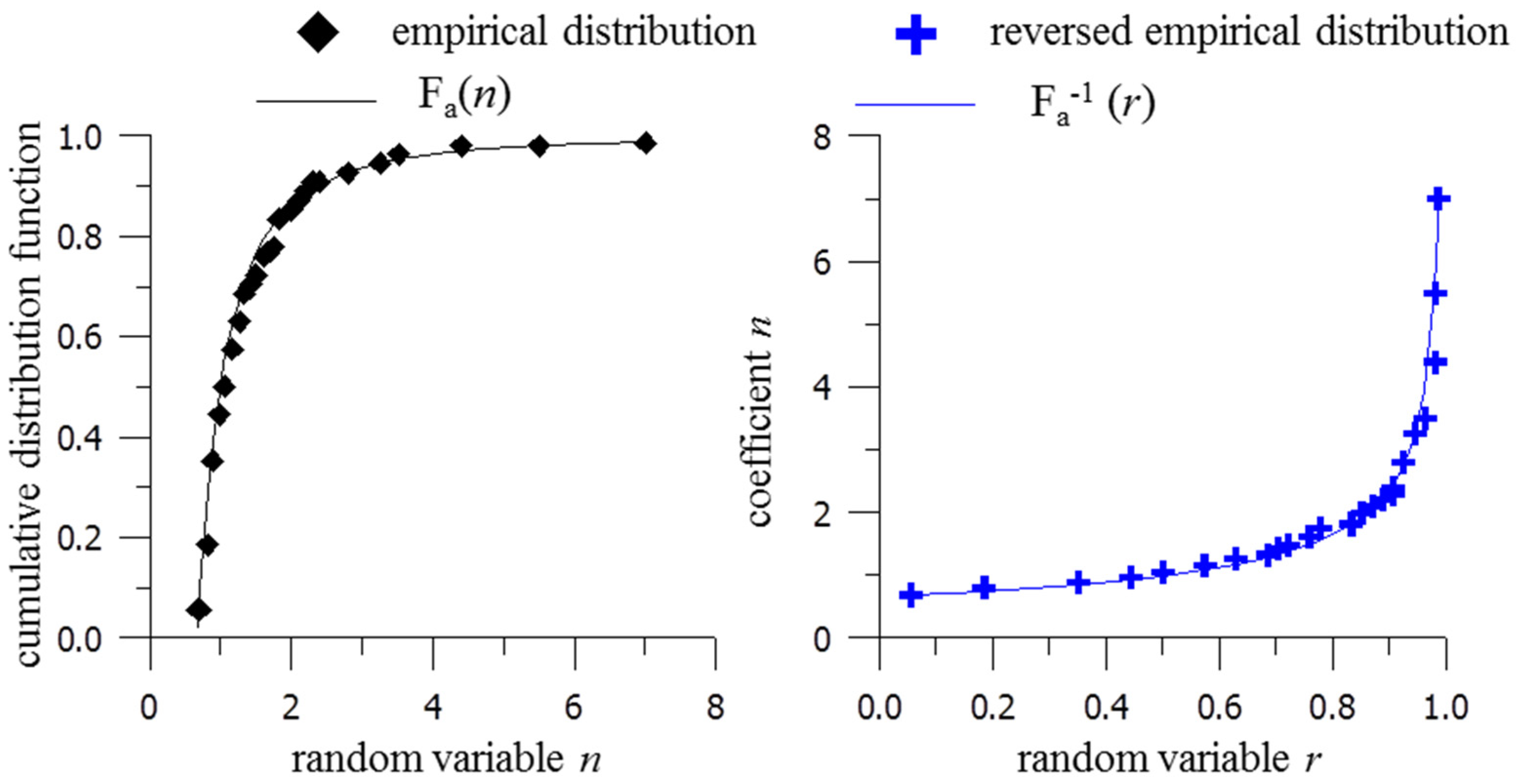 Applsci 12 11761 g005 Applsci 12 11761 g005