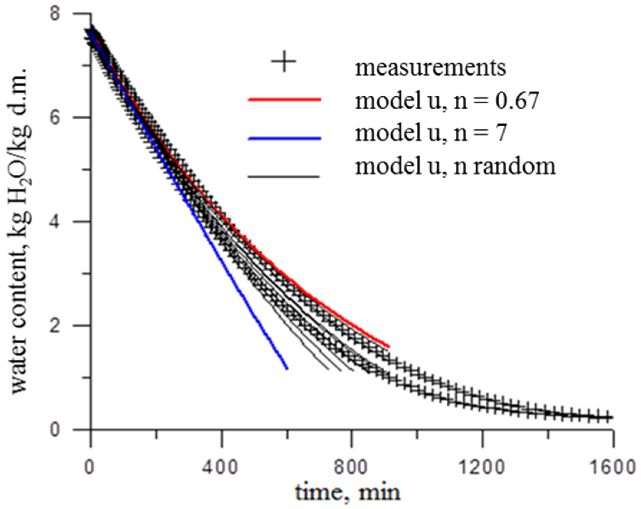 Applsci 12 11761 g006 Applsci 12 11761 g006