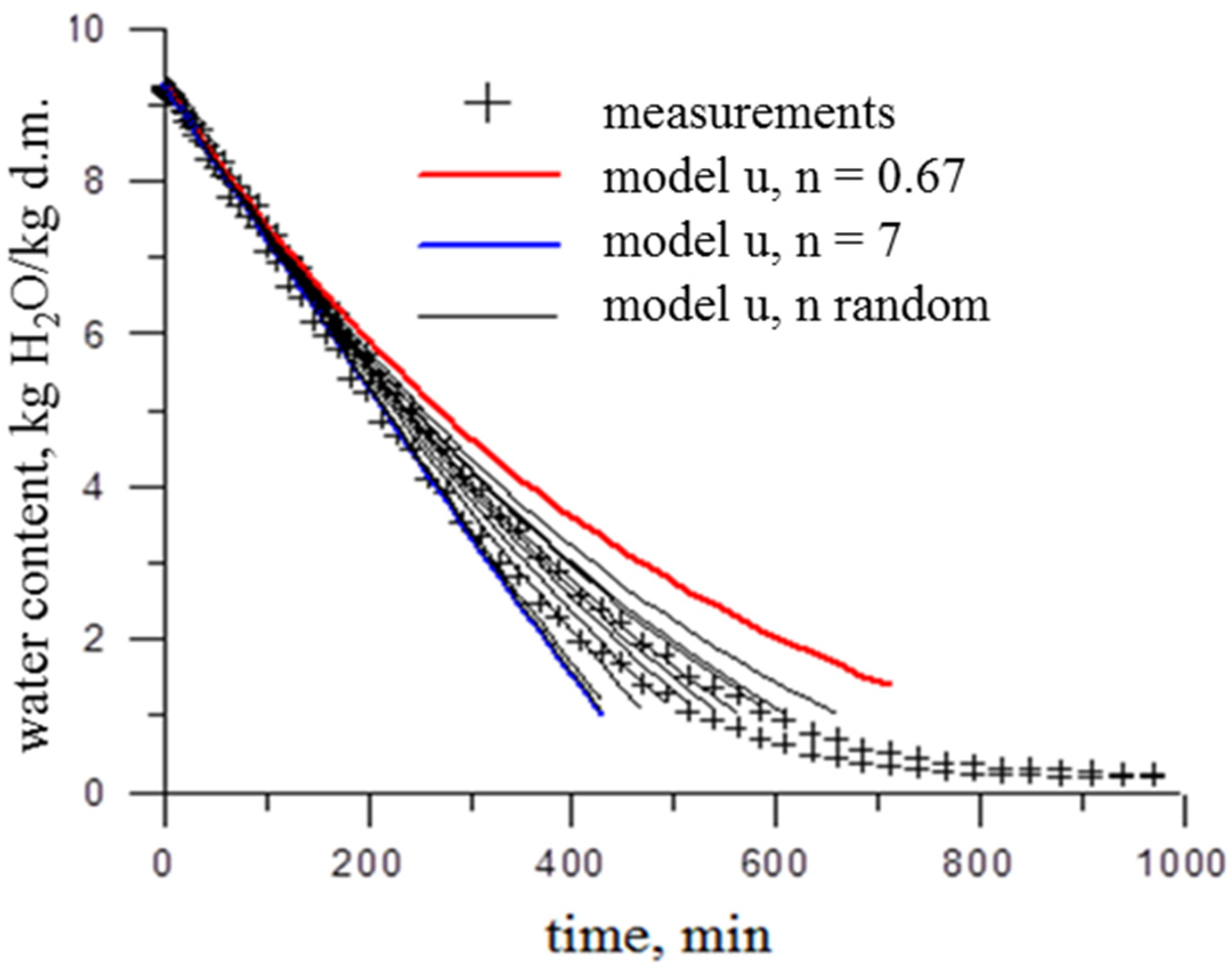 Applsci 12 11761 g007 Applsci 12 11761 g007