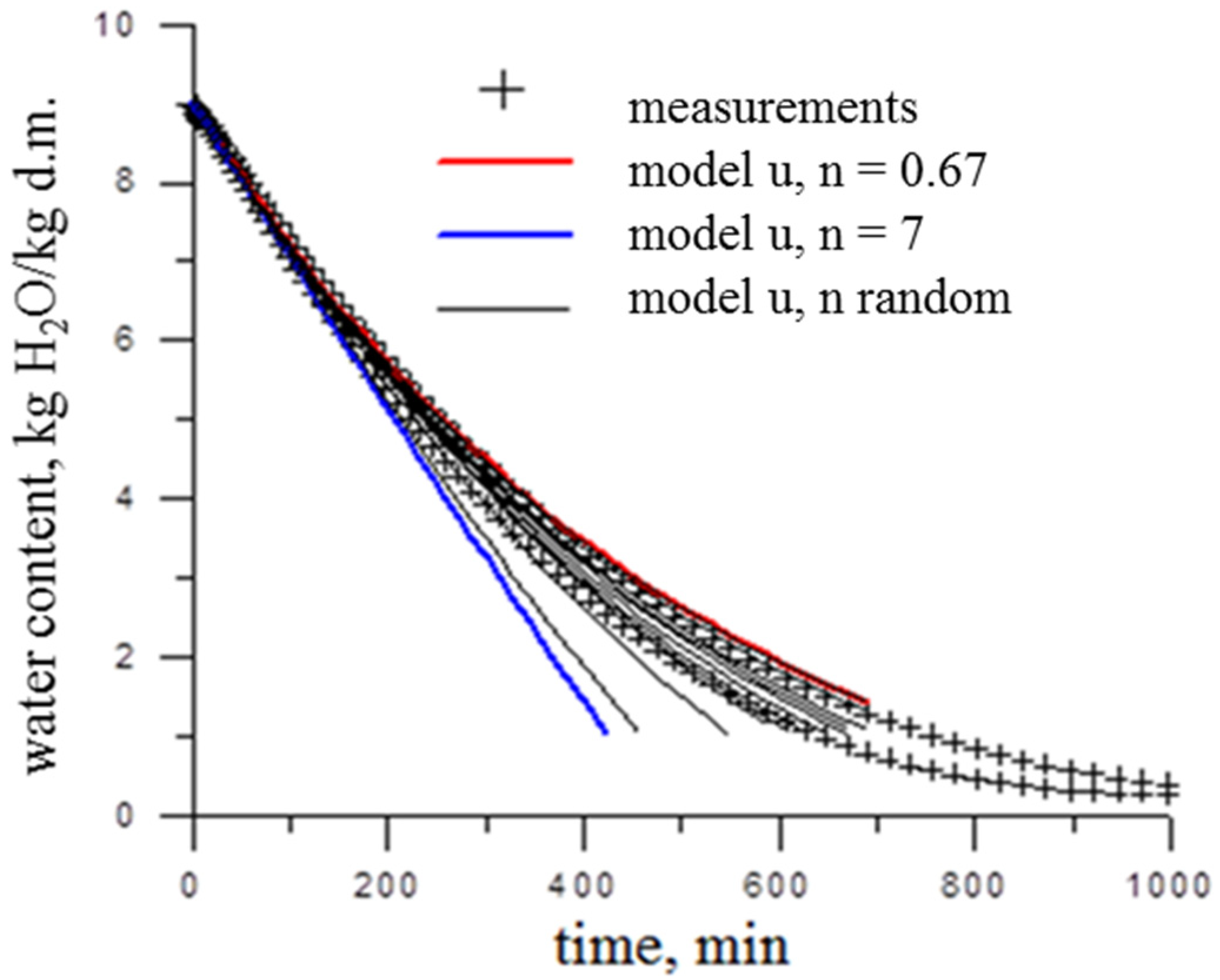 Applsci 12 11761 g008 Applsci 12 11761 g008