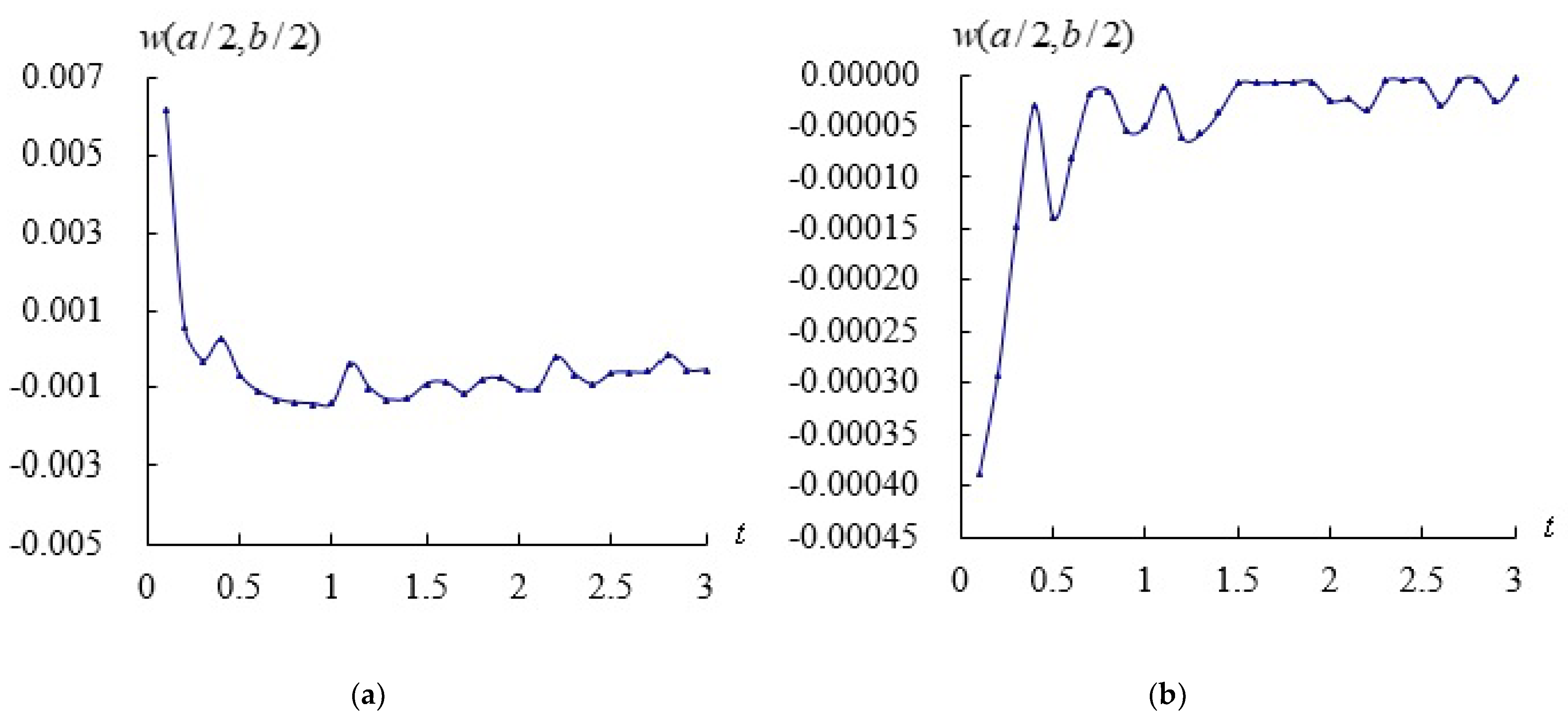 Applsci 12 11776 g002 Applsci 12 11776 g002
