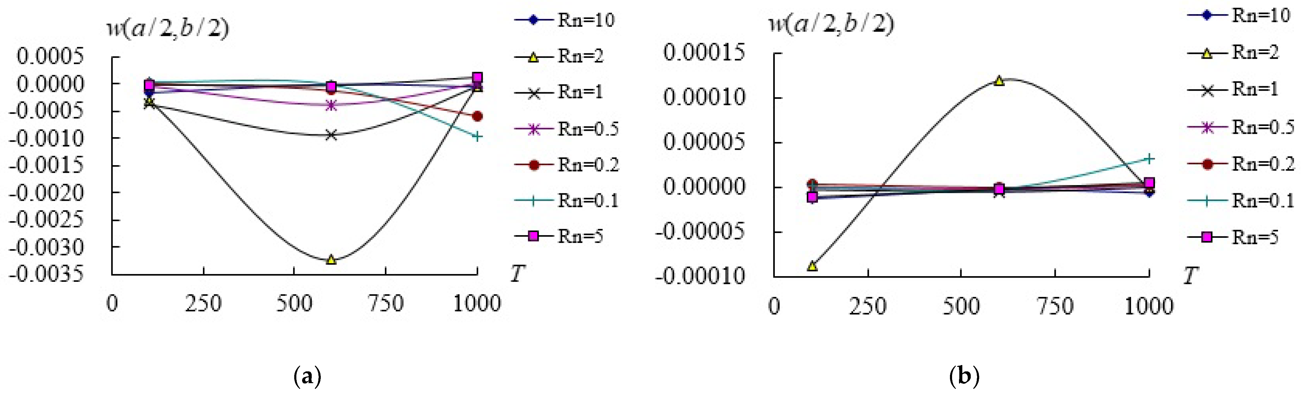 Applsci 12 11776 g004 Applsci 12 11776 g004