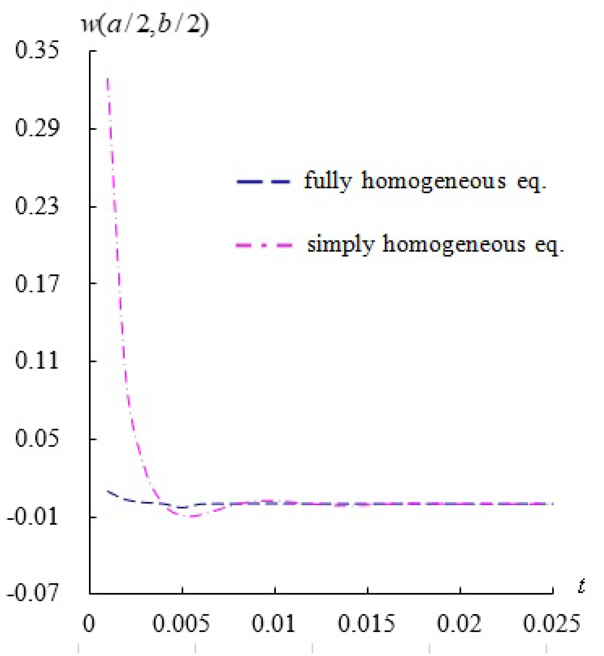 Applsci 12 11776 g006 Applsci 12 11776 g006