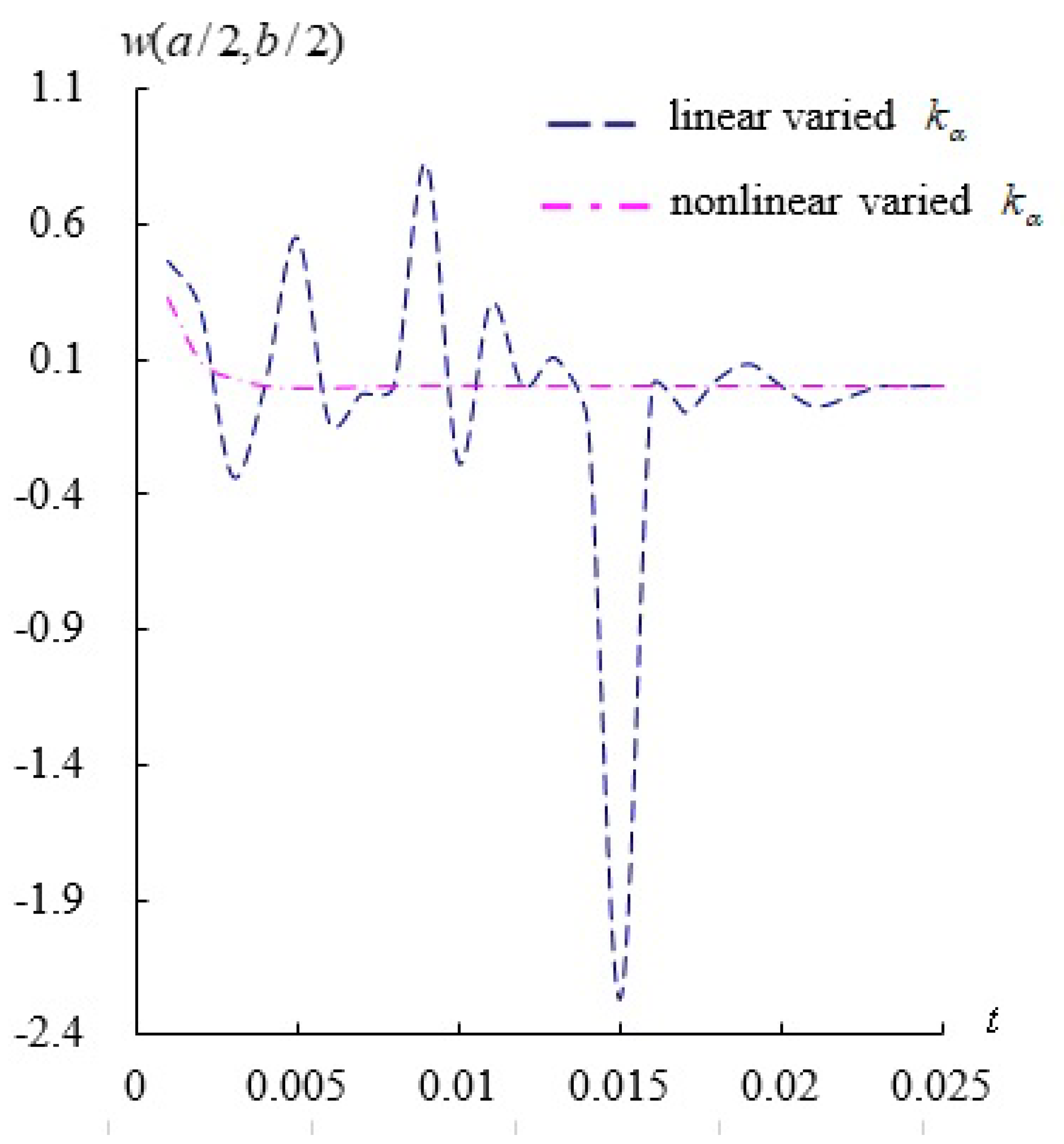 Applsci 12 11776 g007 Applsci 12 11776 g007