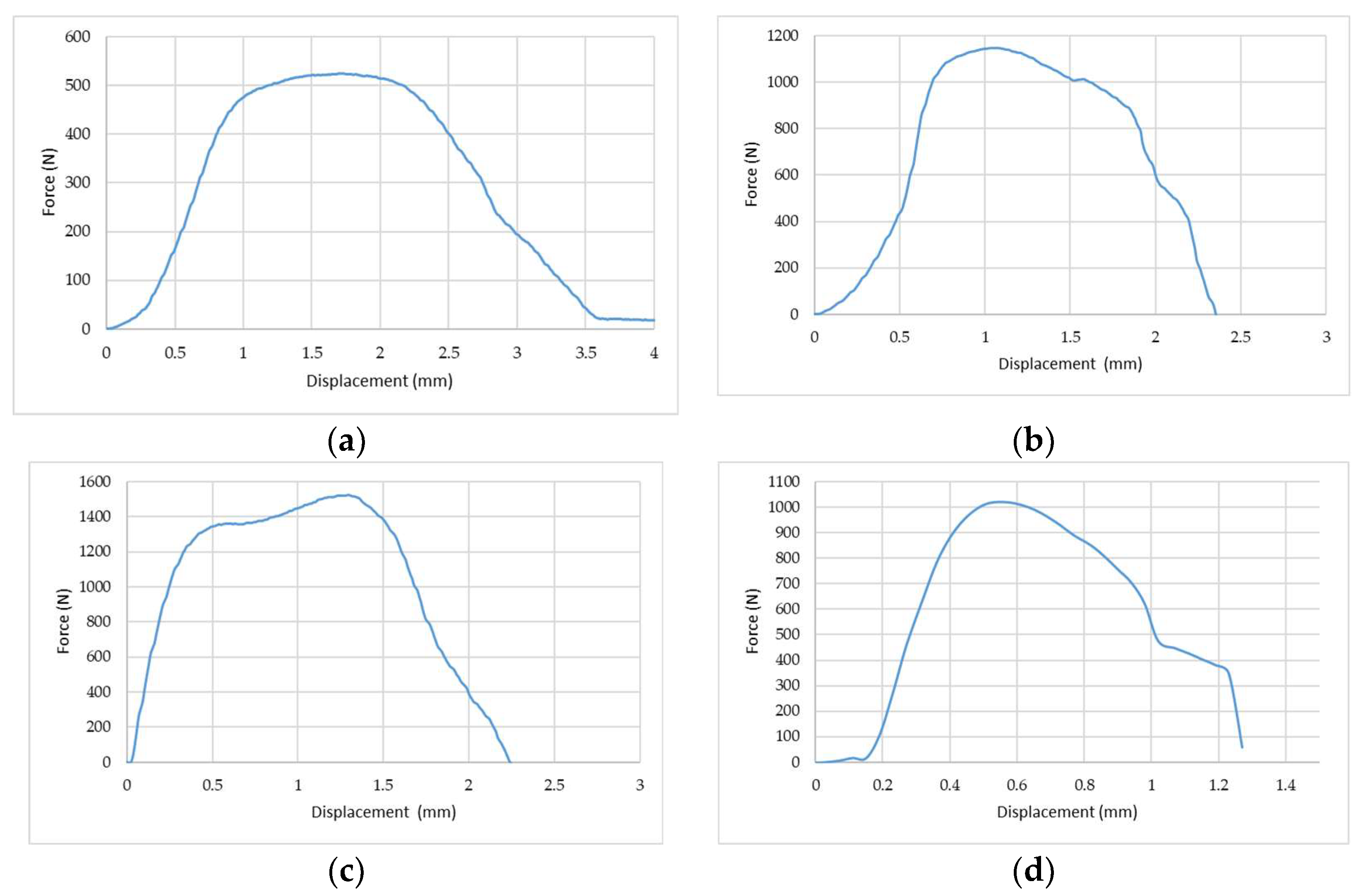Applsci 12 11782 g012