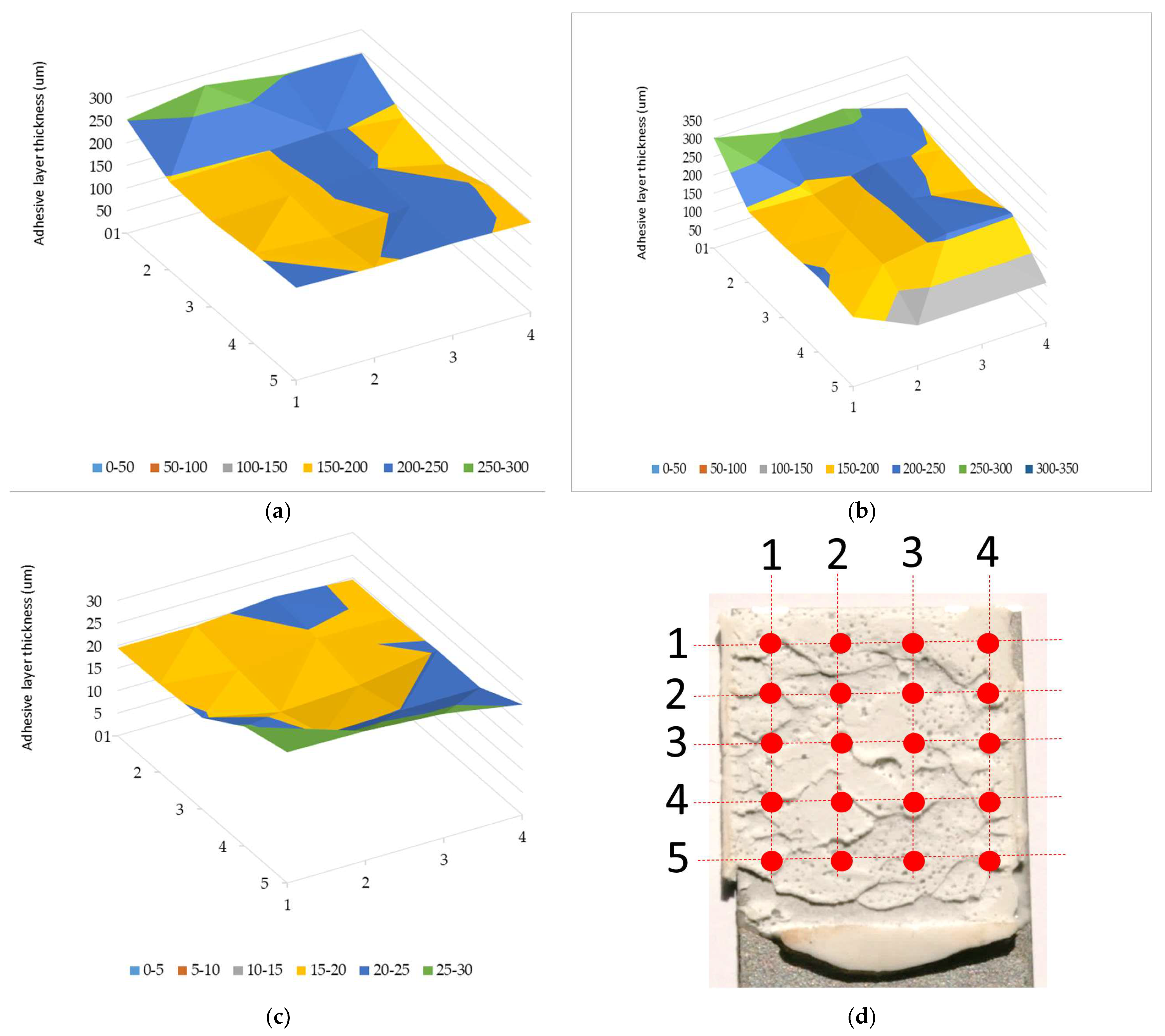 Applsci 12 11782 g014