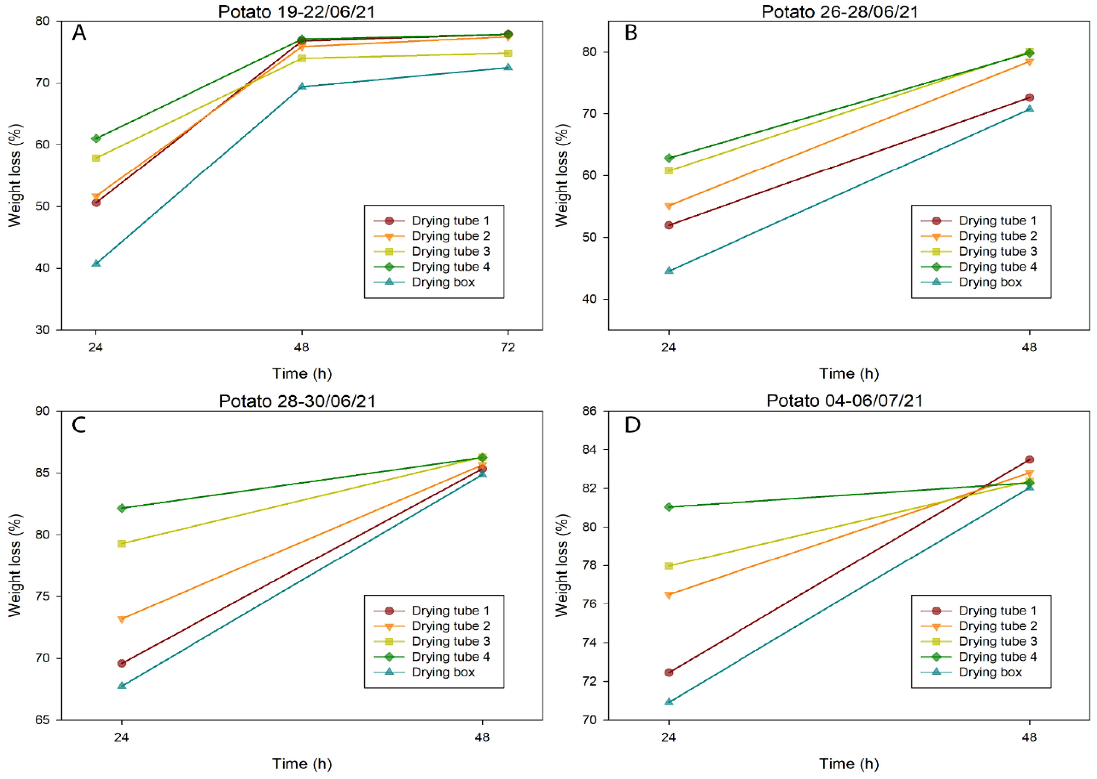Applsci 12 11784 g006