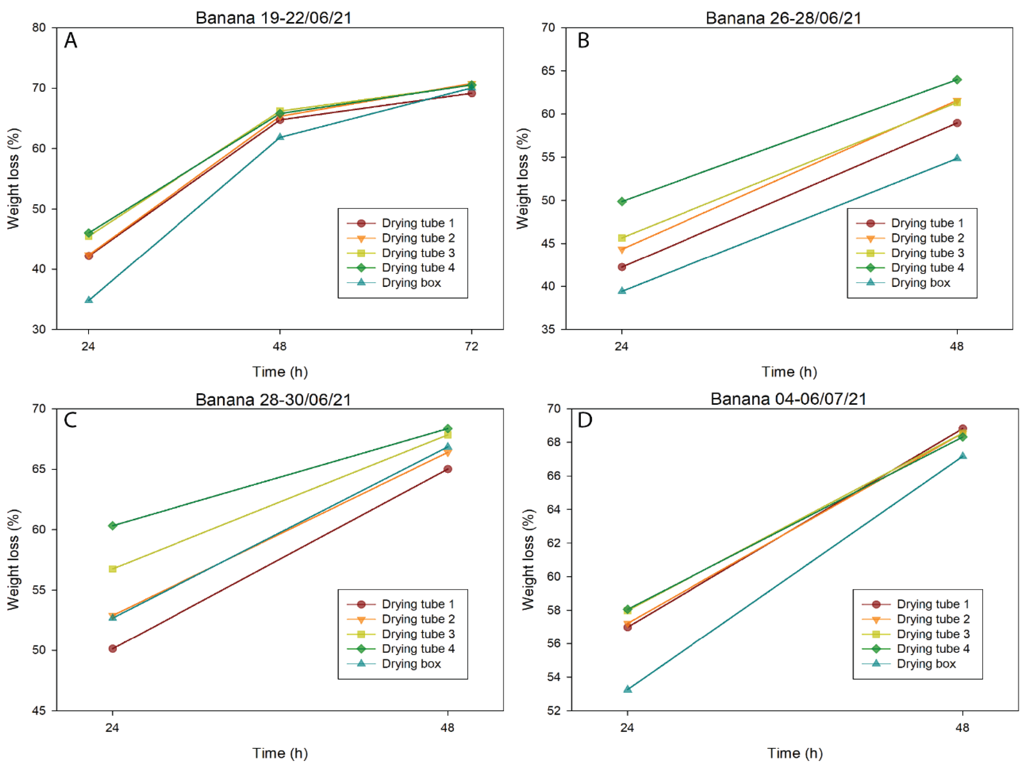 Applsci 12 11784 g007