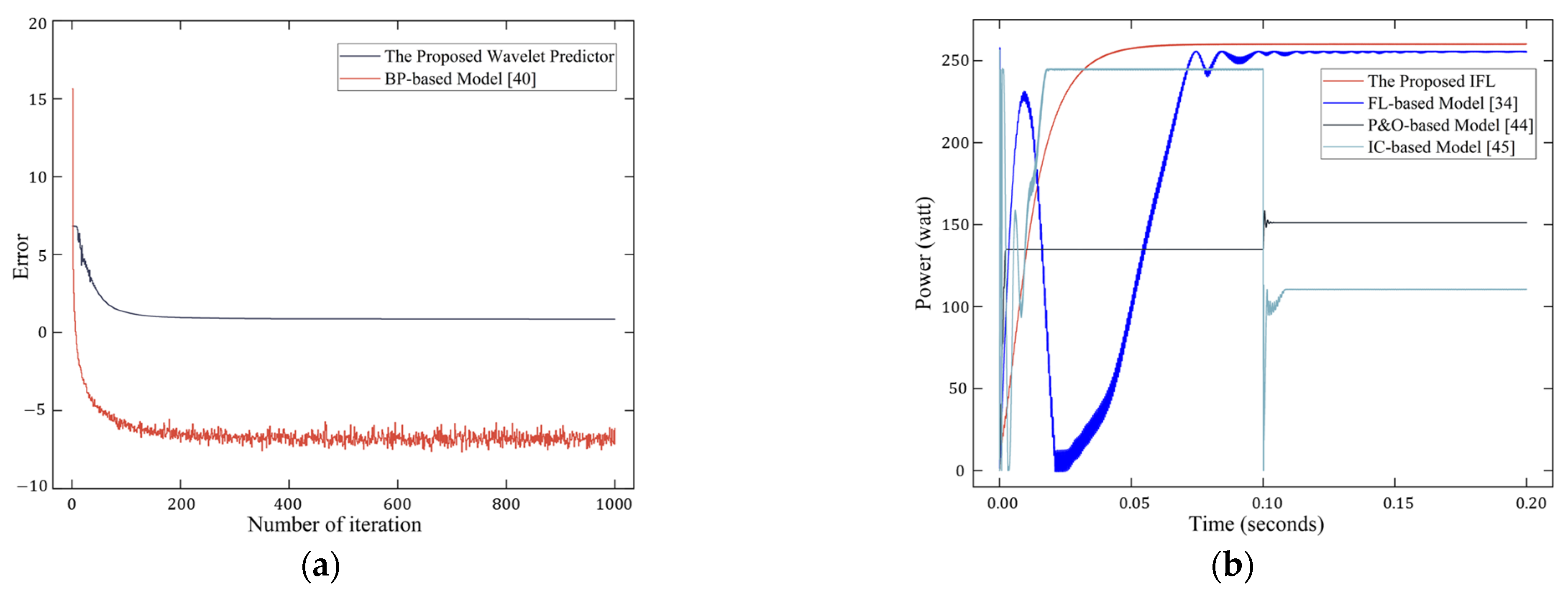 Applsci 12 11785 g004 Applsci 12 11785 g004