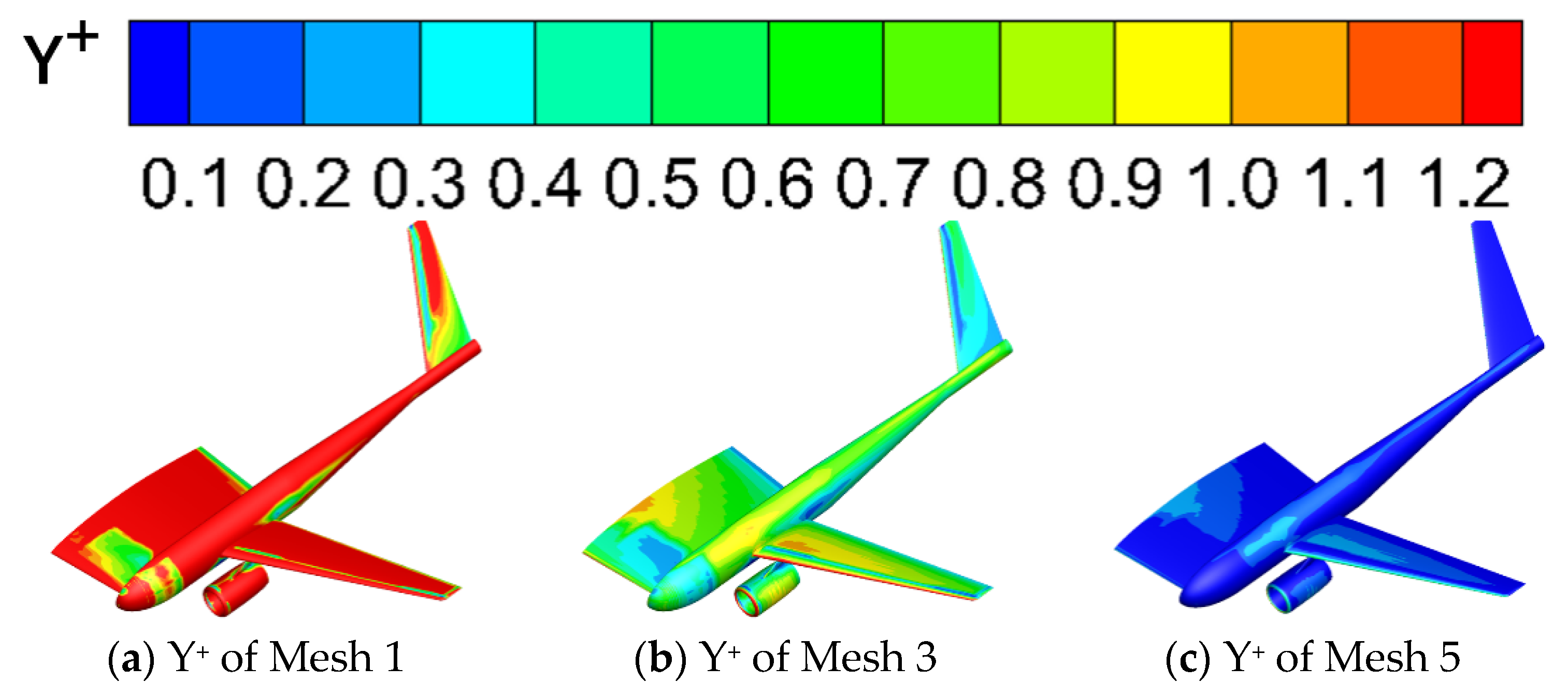 CFD] y+ for Laminar Flow 