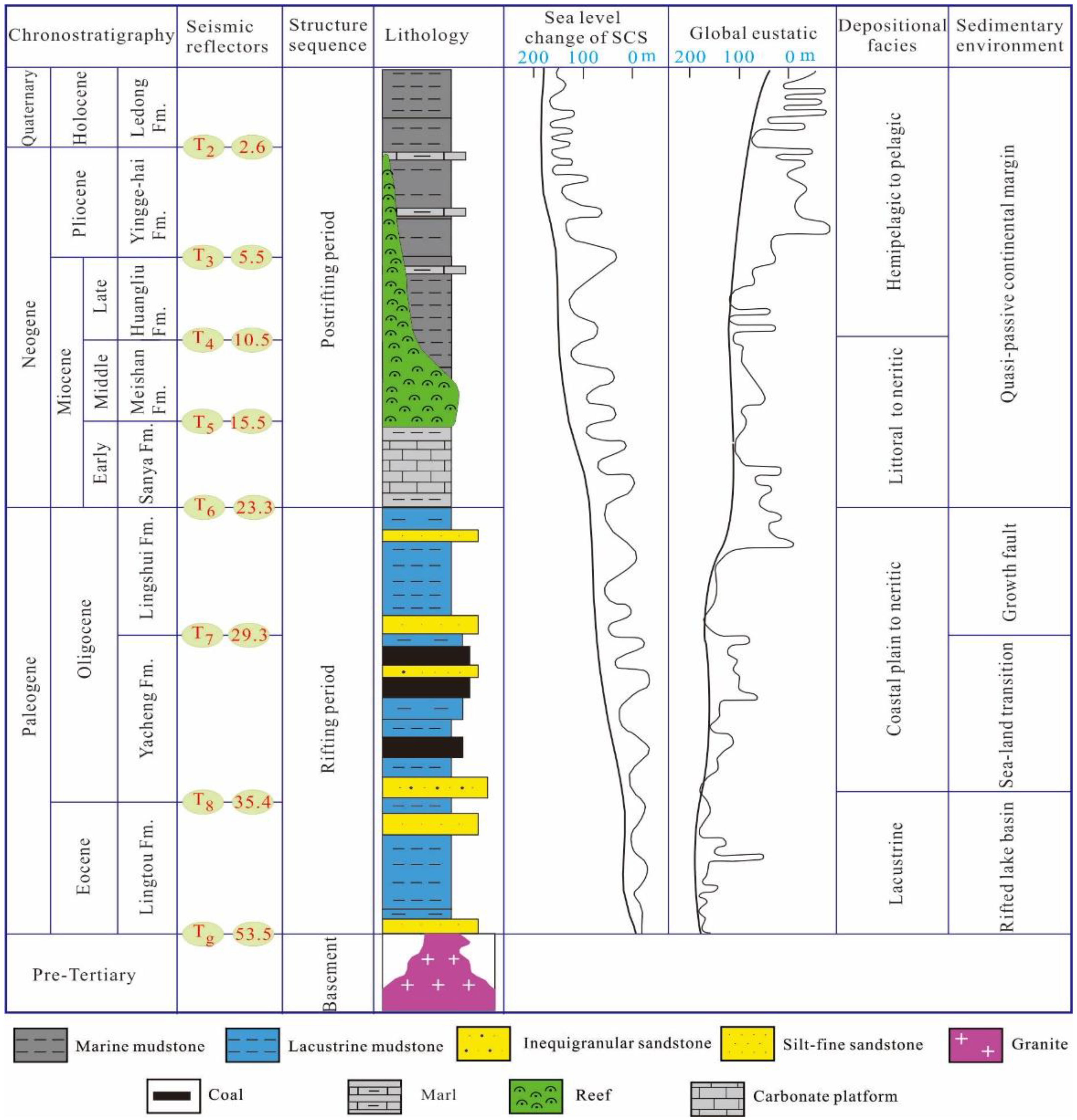 Applsci 12 11831 g002