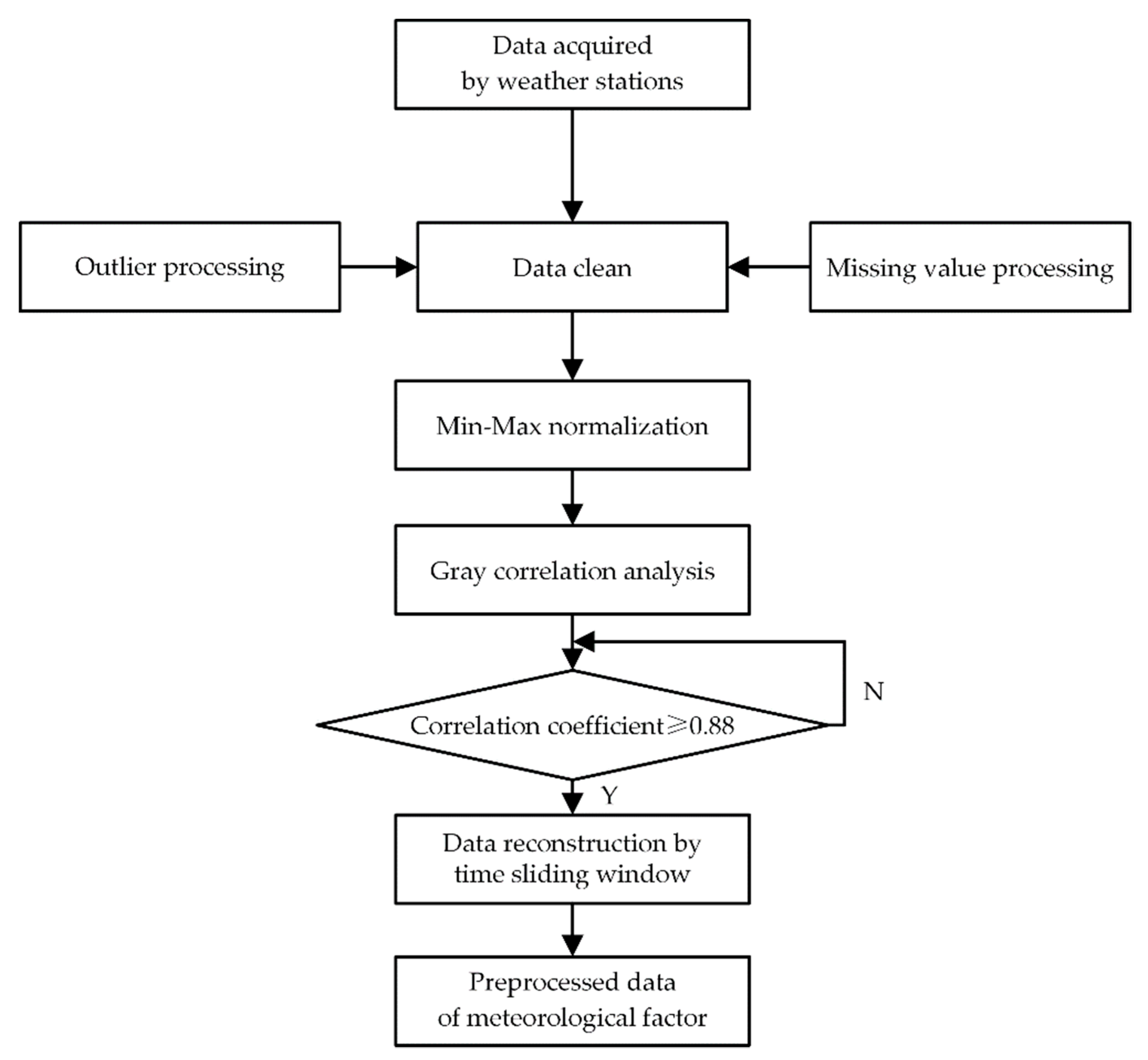 Applsci 12 11833 g001 Applsci 12 11833 g001