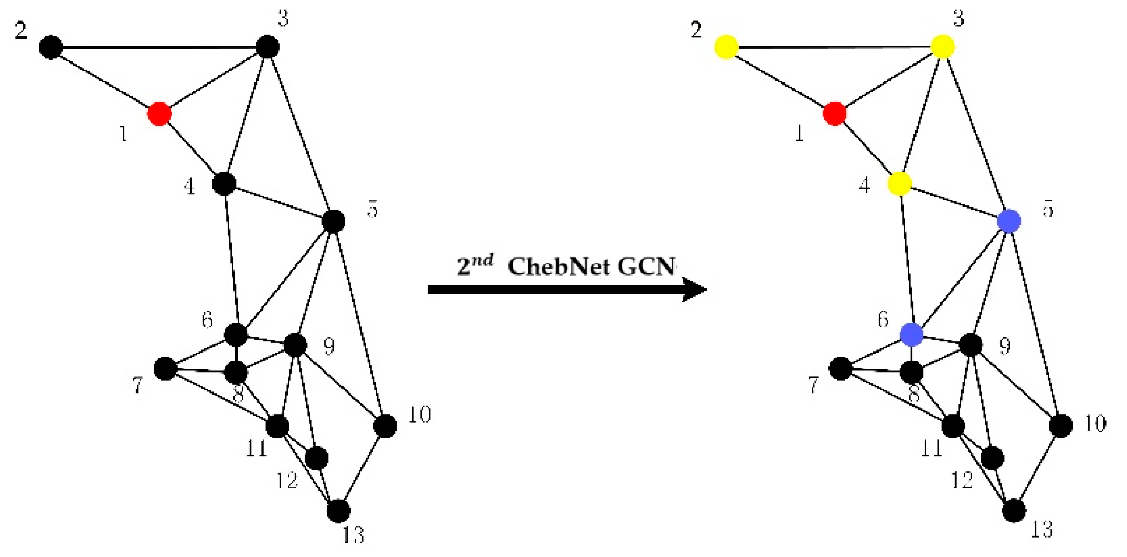 Applsci 12 11833 g004 Applsci 12 11833 g004