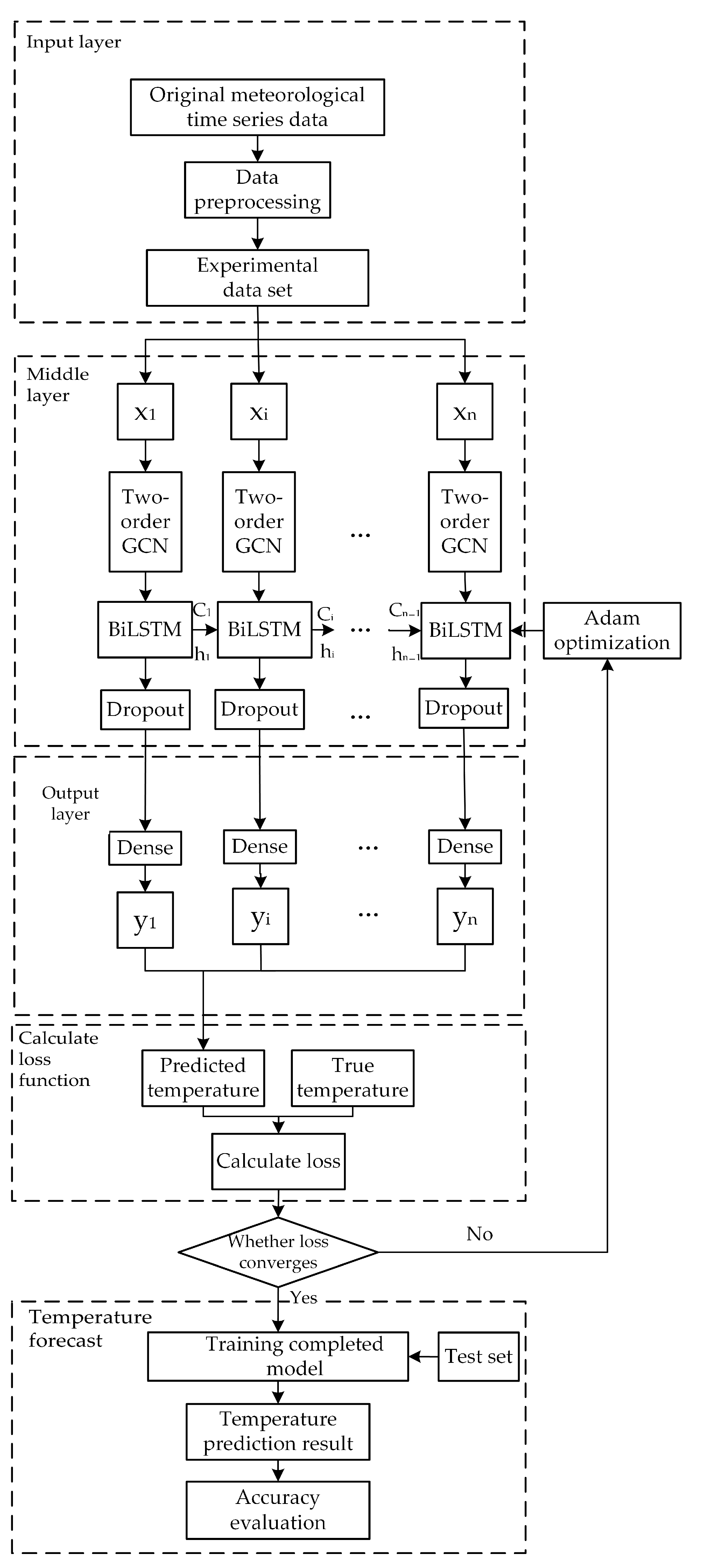 Applsci 12 11833 g006 Applsci 12 11833 g006