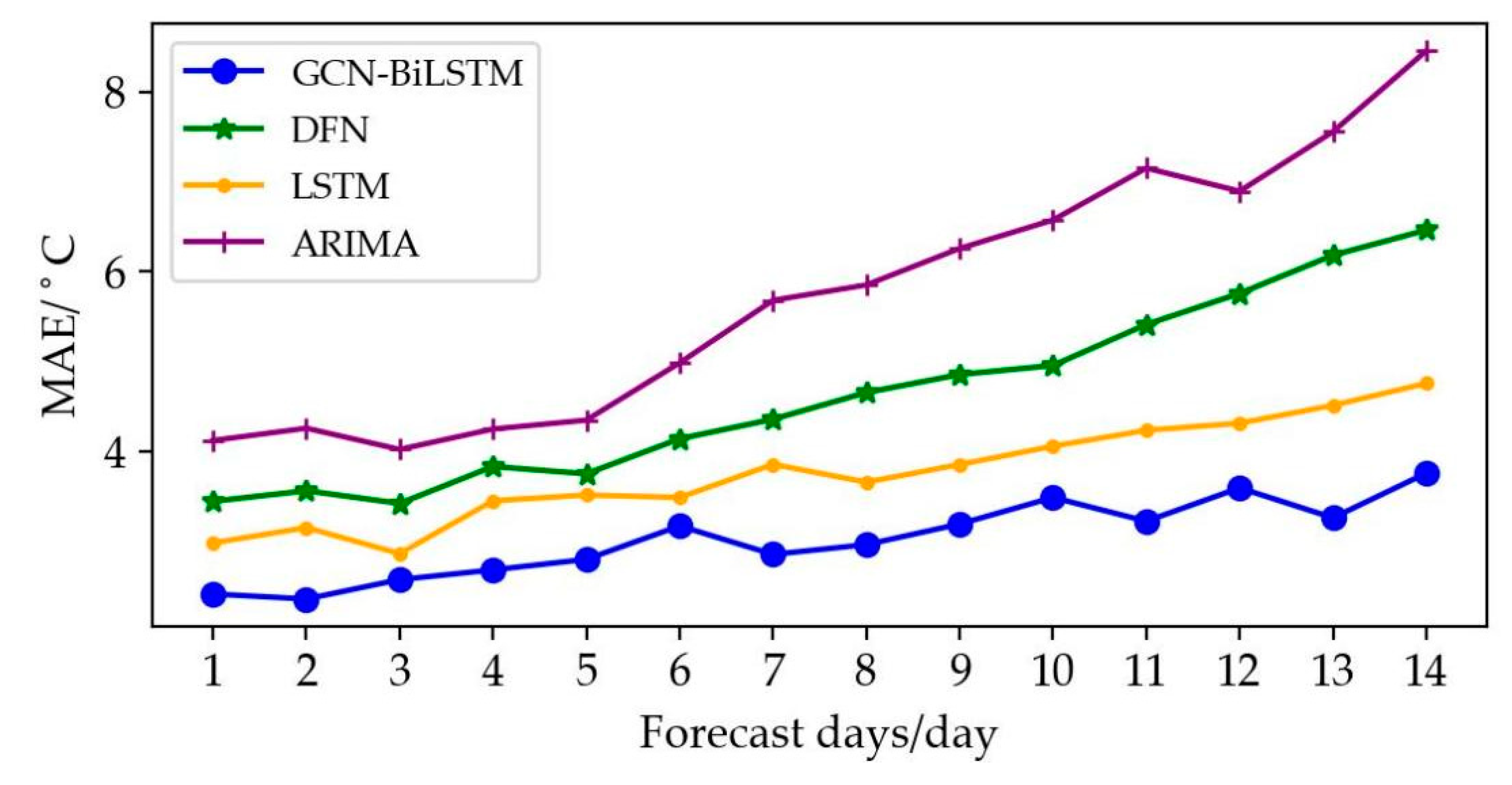 Applsci 12 11833 g008 Applsci 12 11833 g008