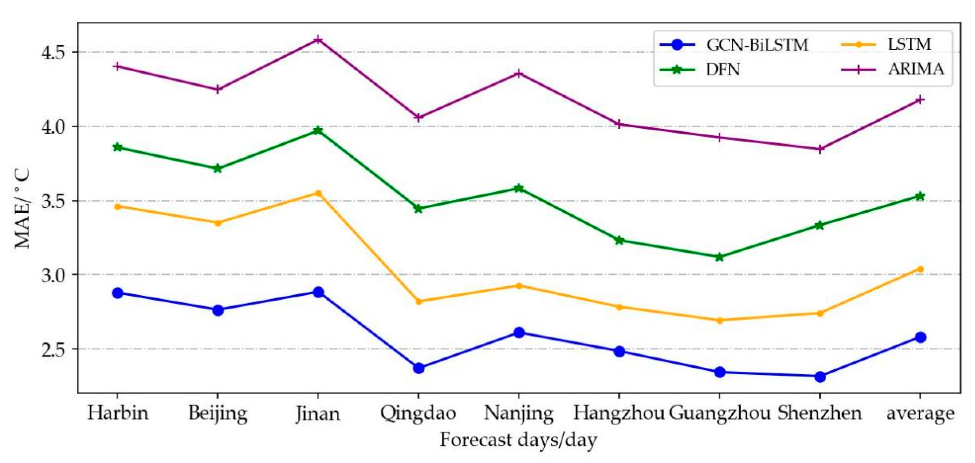 Applsci 12 11833 g010 Applsci 12 11833 g010