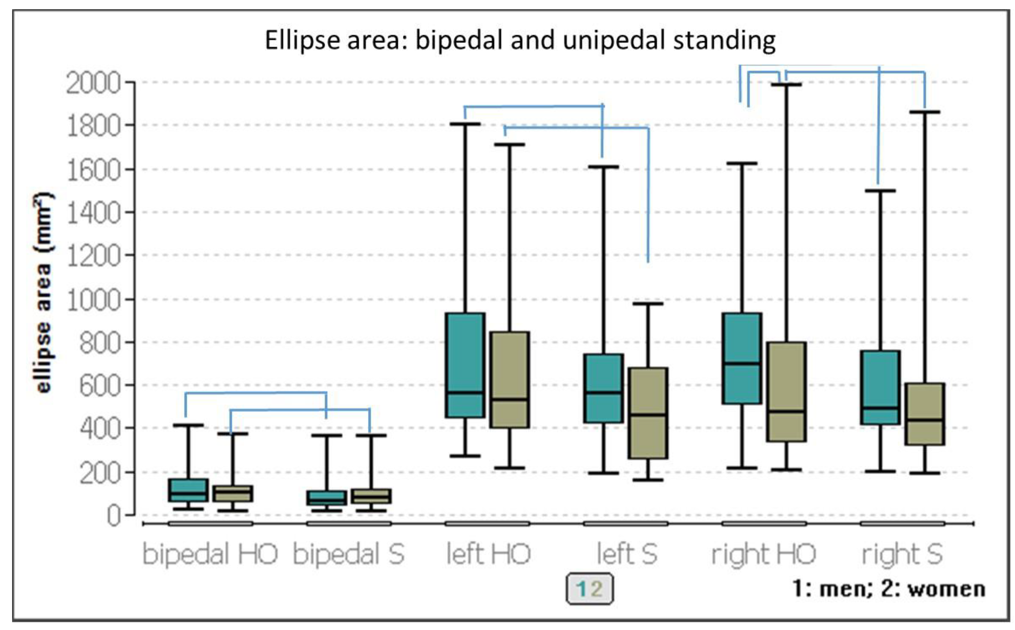 Applied Sciences | Free Full-Text | Balance Stability and Cervical Spine  Range of Motion While Wearing a Custom-Made Mandibular Splint with Special  Consideration of the Sex