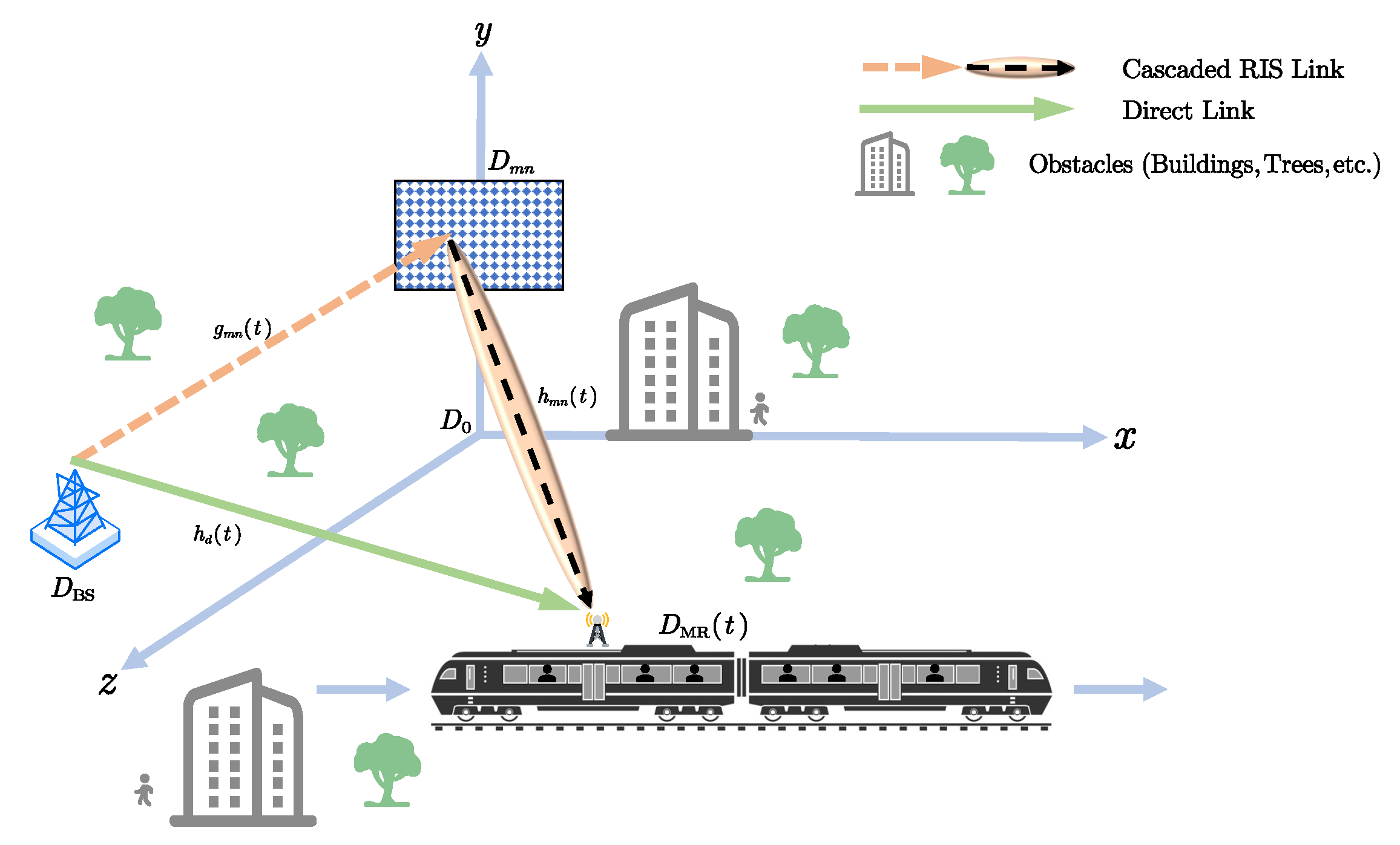 Applied Sciences | Free Full-Text | RIS-Assisted High-Speed ...