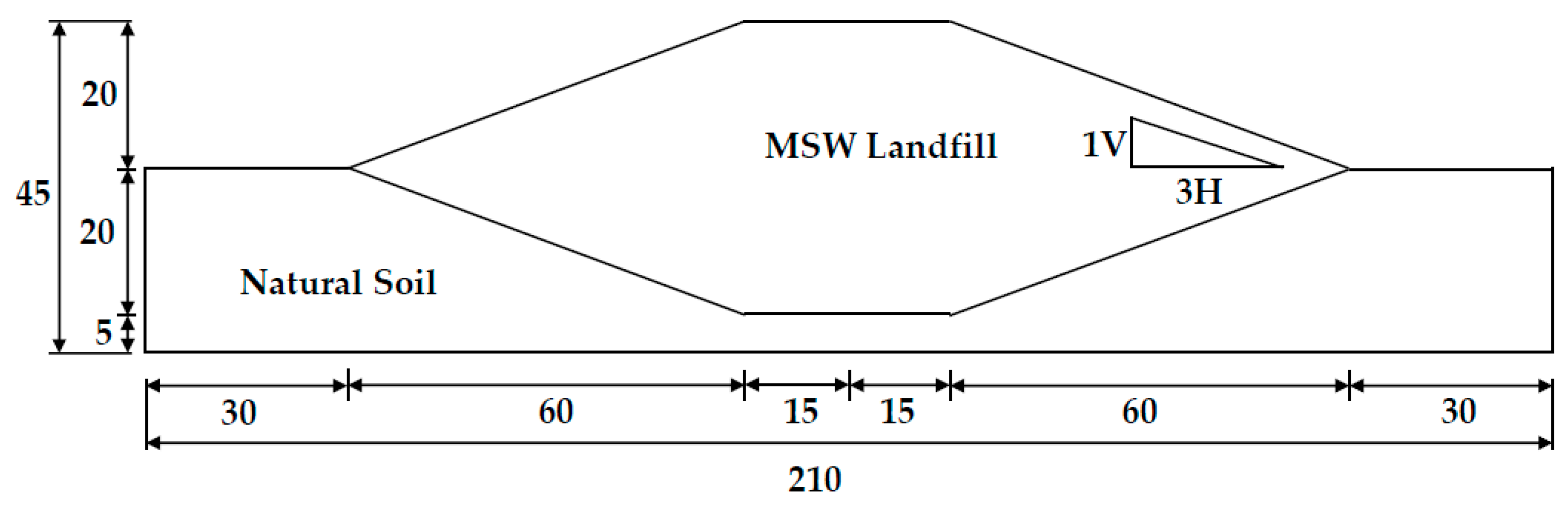 Schematic of the entry and exit slip surface (from SLOPE/W manual