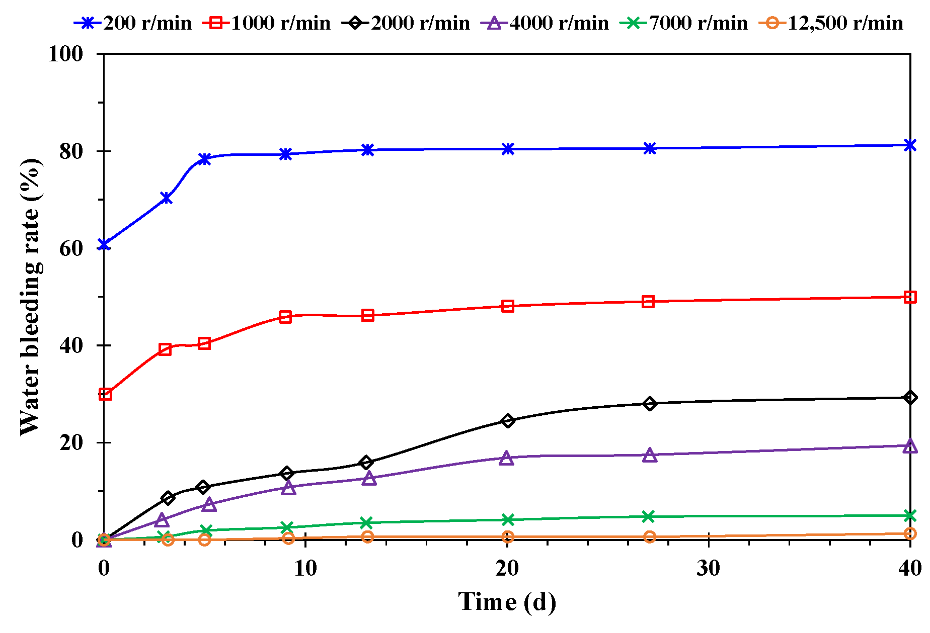 Applsci 12 11867 g003