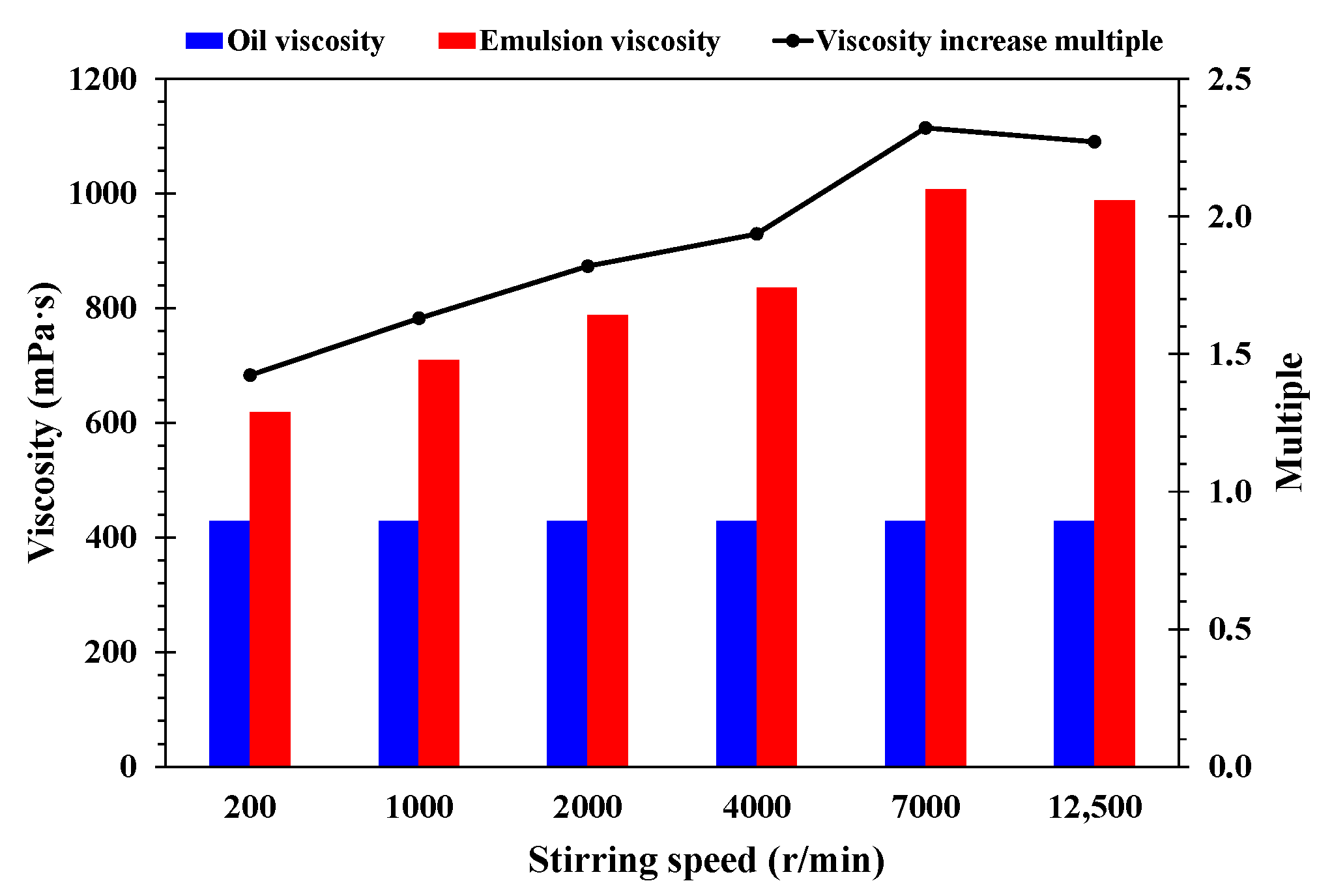 Applsci 12 11867 g004