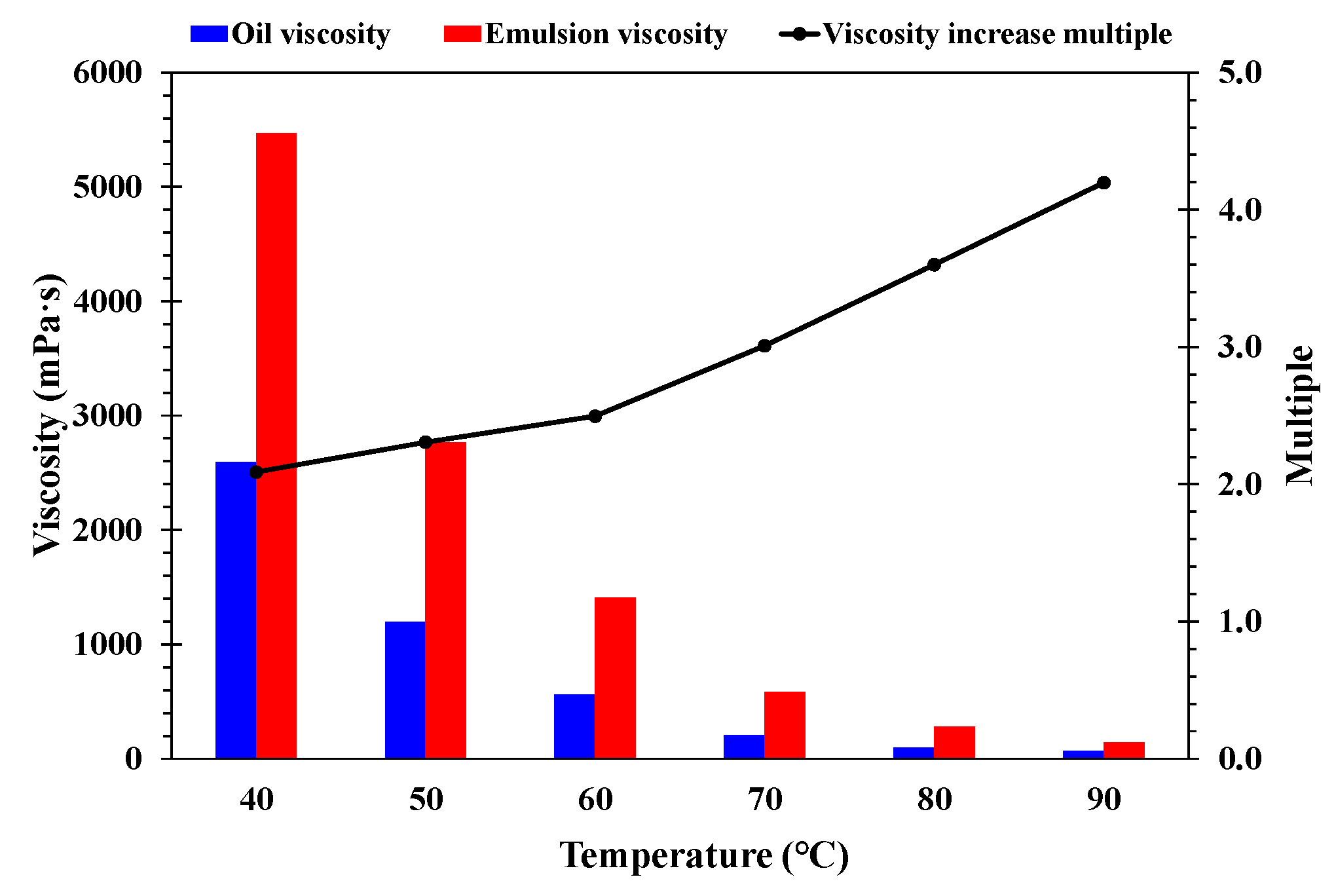 Applsci 12 11867 g006