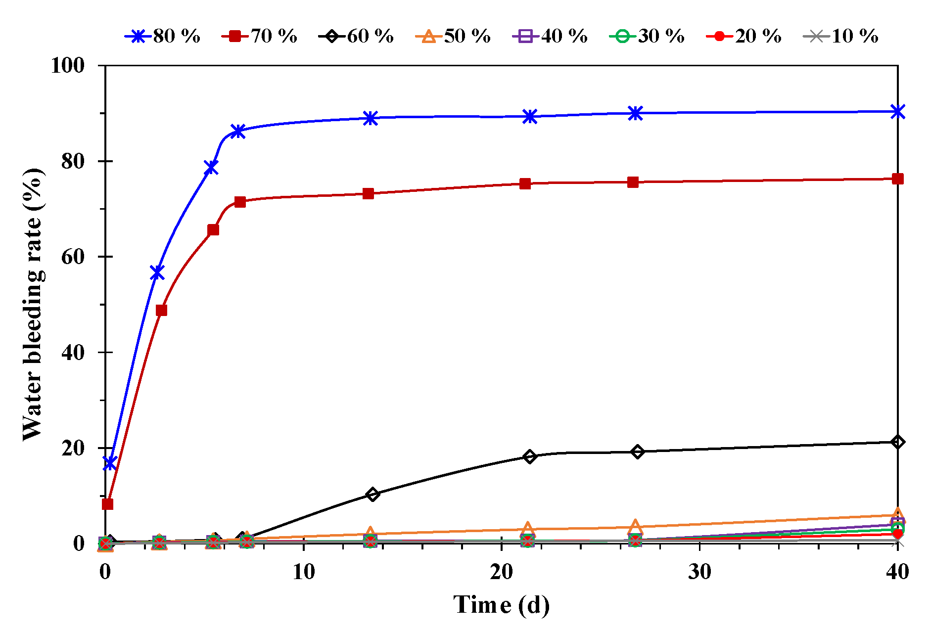 Applsci 12 11867 g007