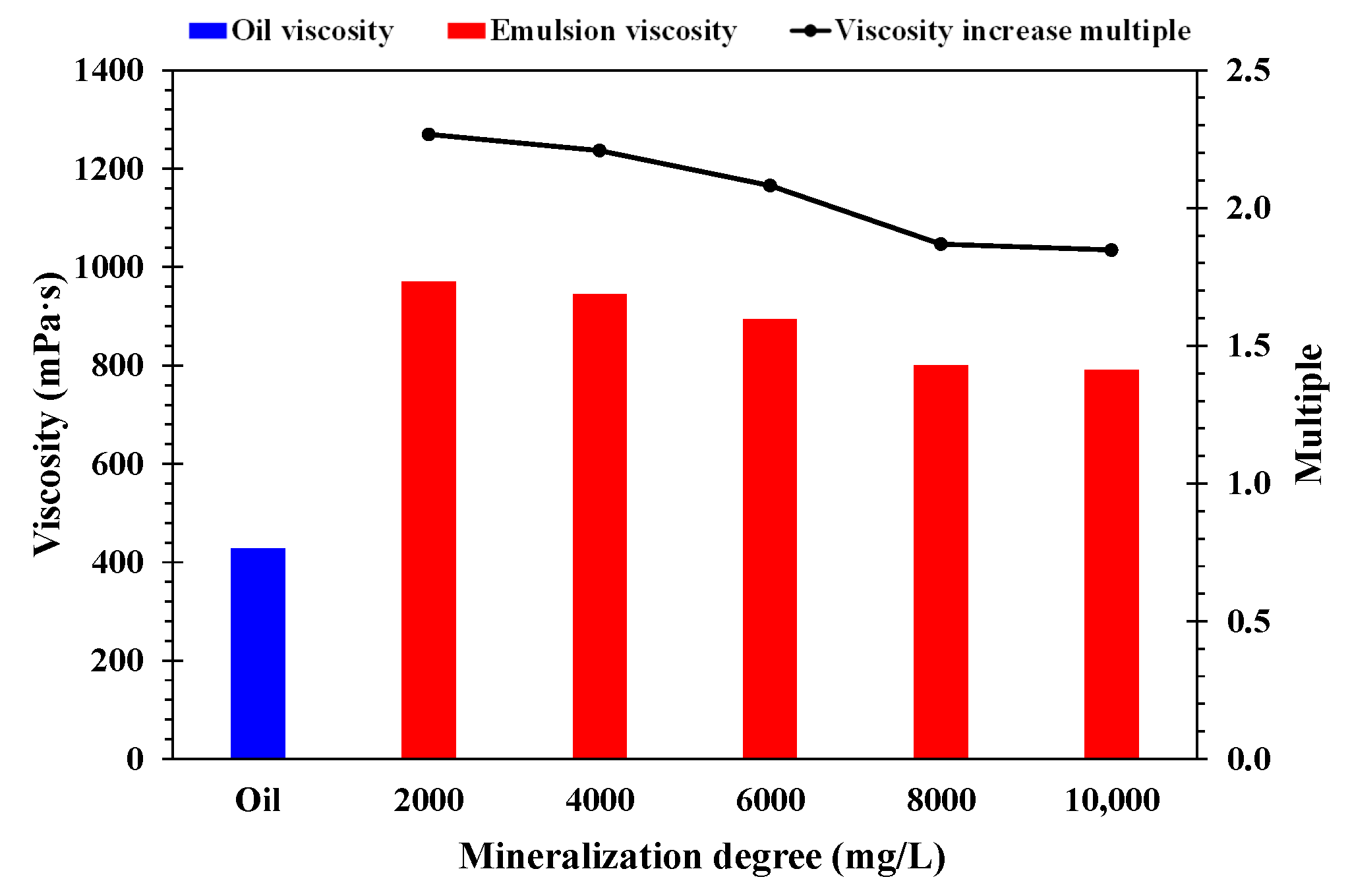 Applsci 12 11867 g010
