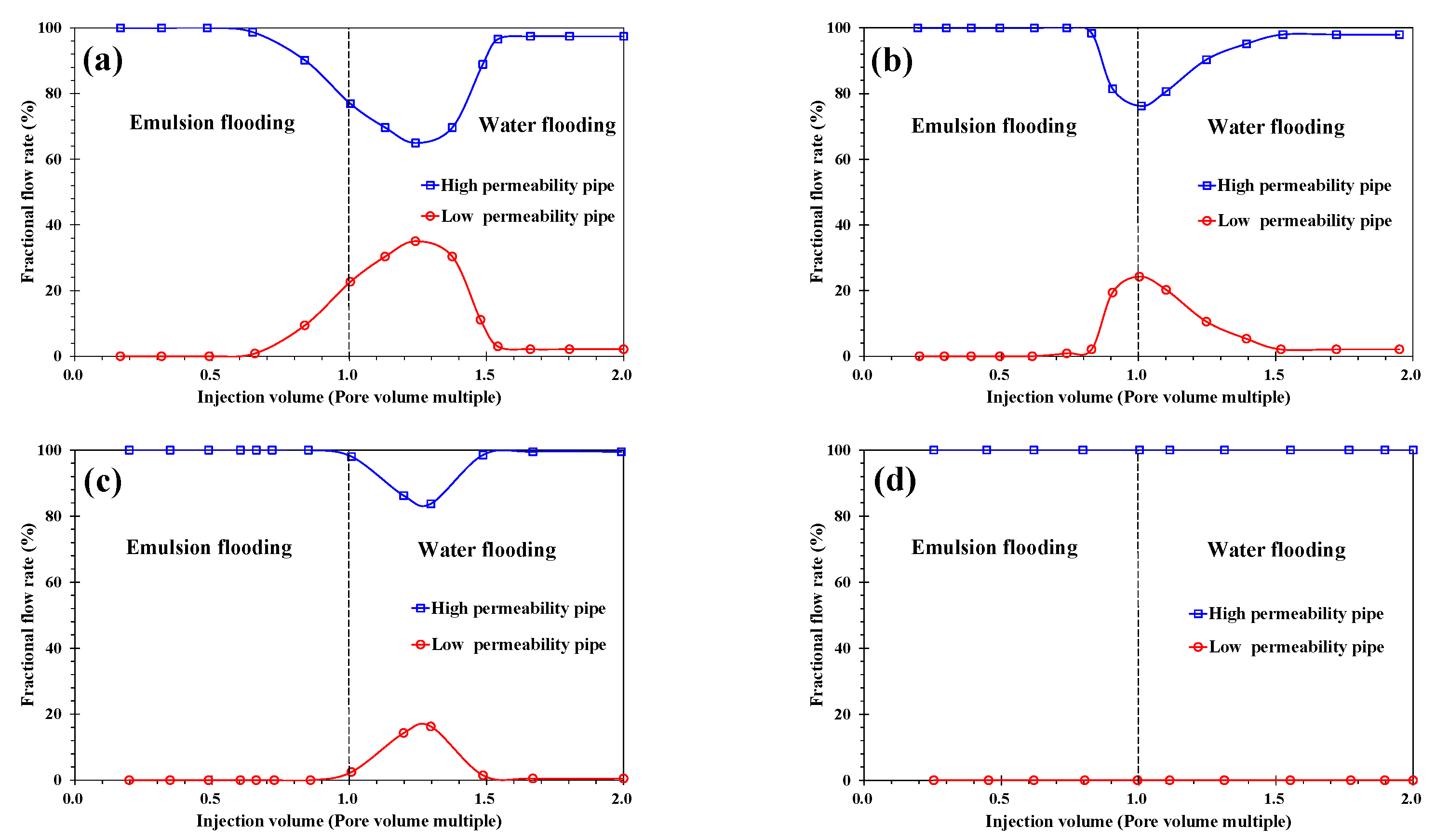 Applsci 12 11867 g019