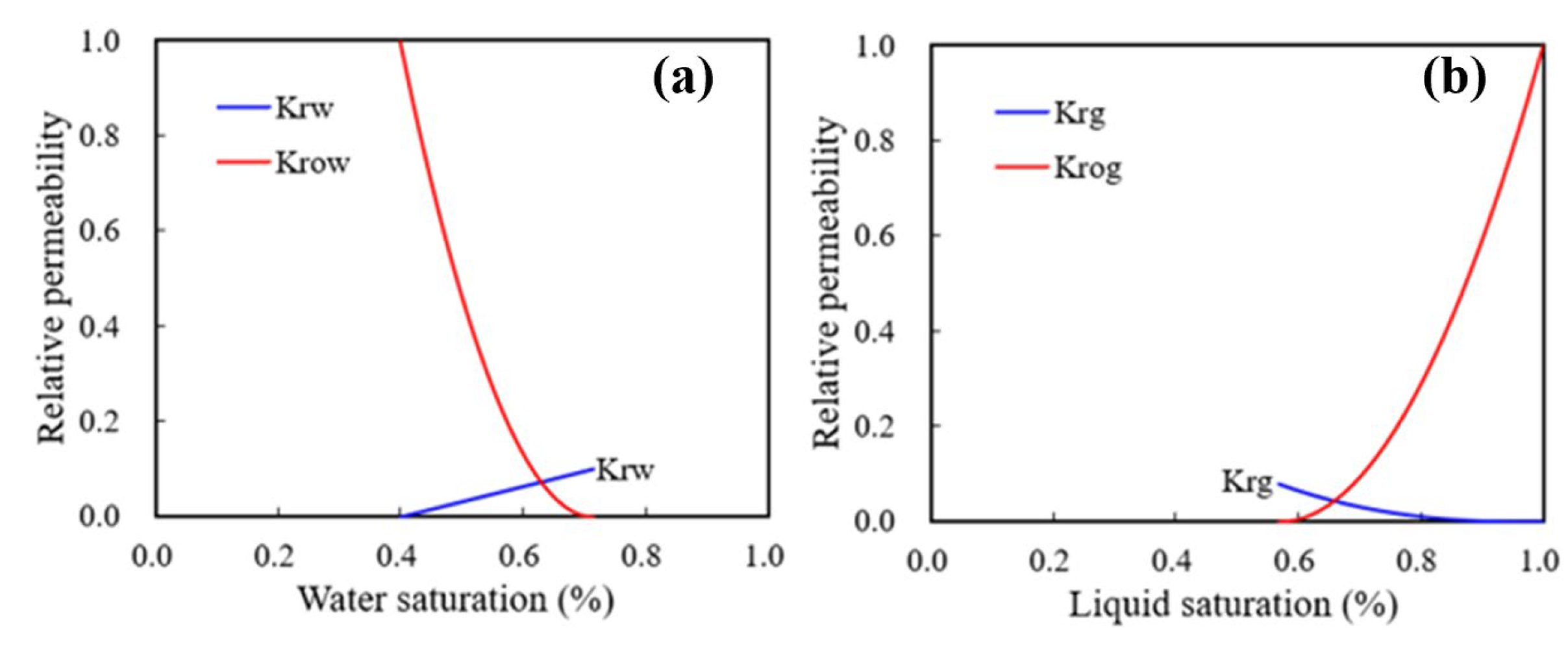 Applsci 12 11867 g024